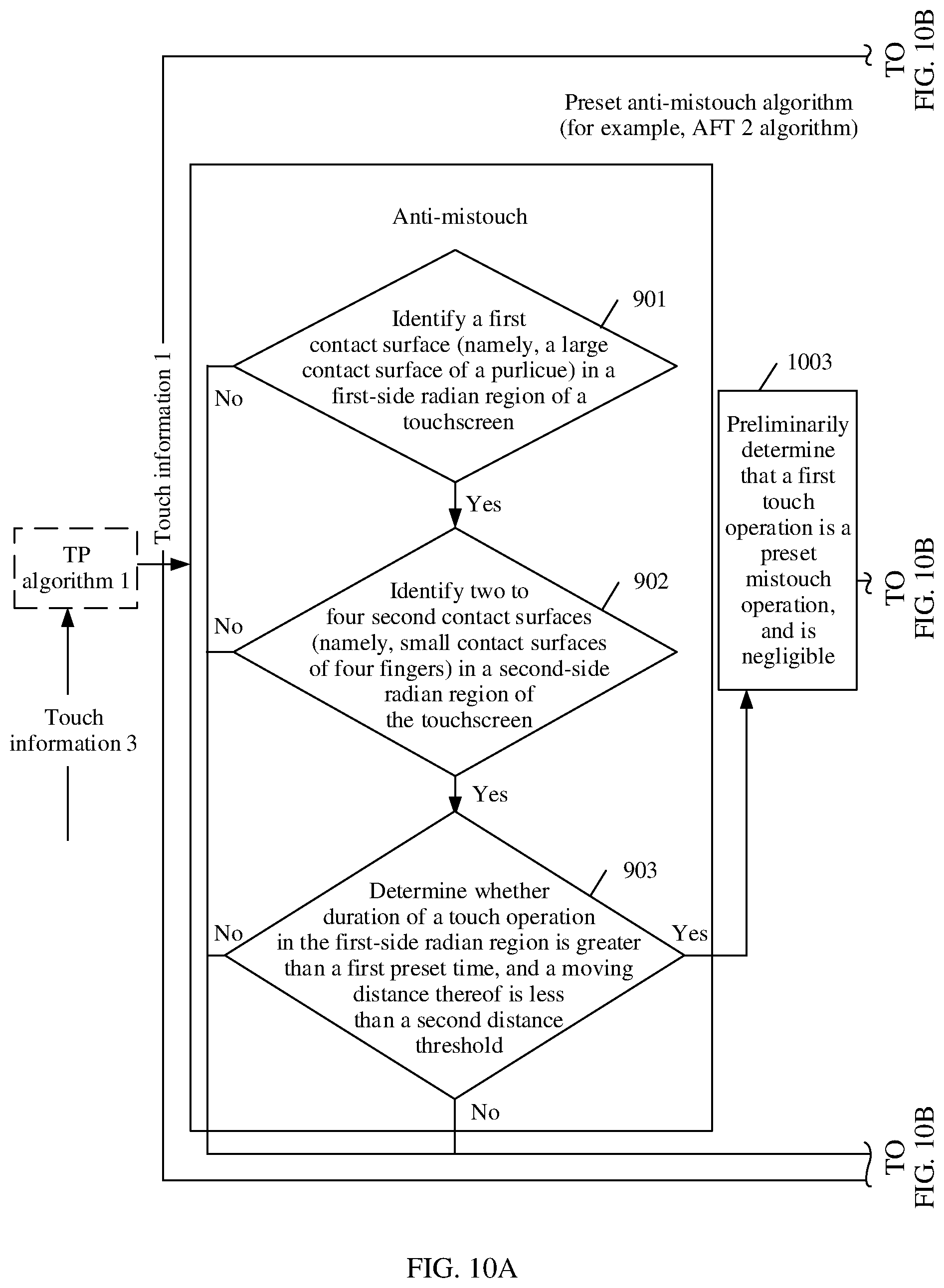 Patent US11782554 Figure 10 – Anti-mistouch method of curved screen and electronic device