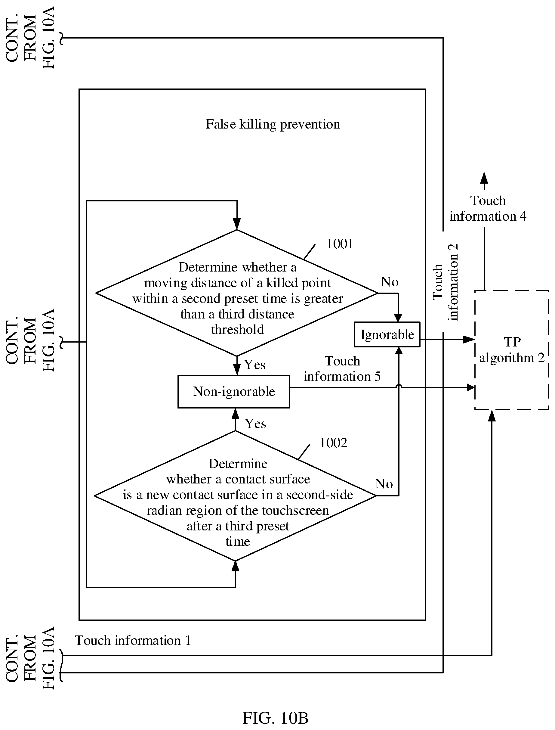 Patent US11782554 Figure 11 – Anti-mistouch method of curved screen and electronic device
