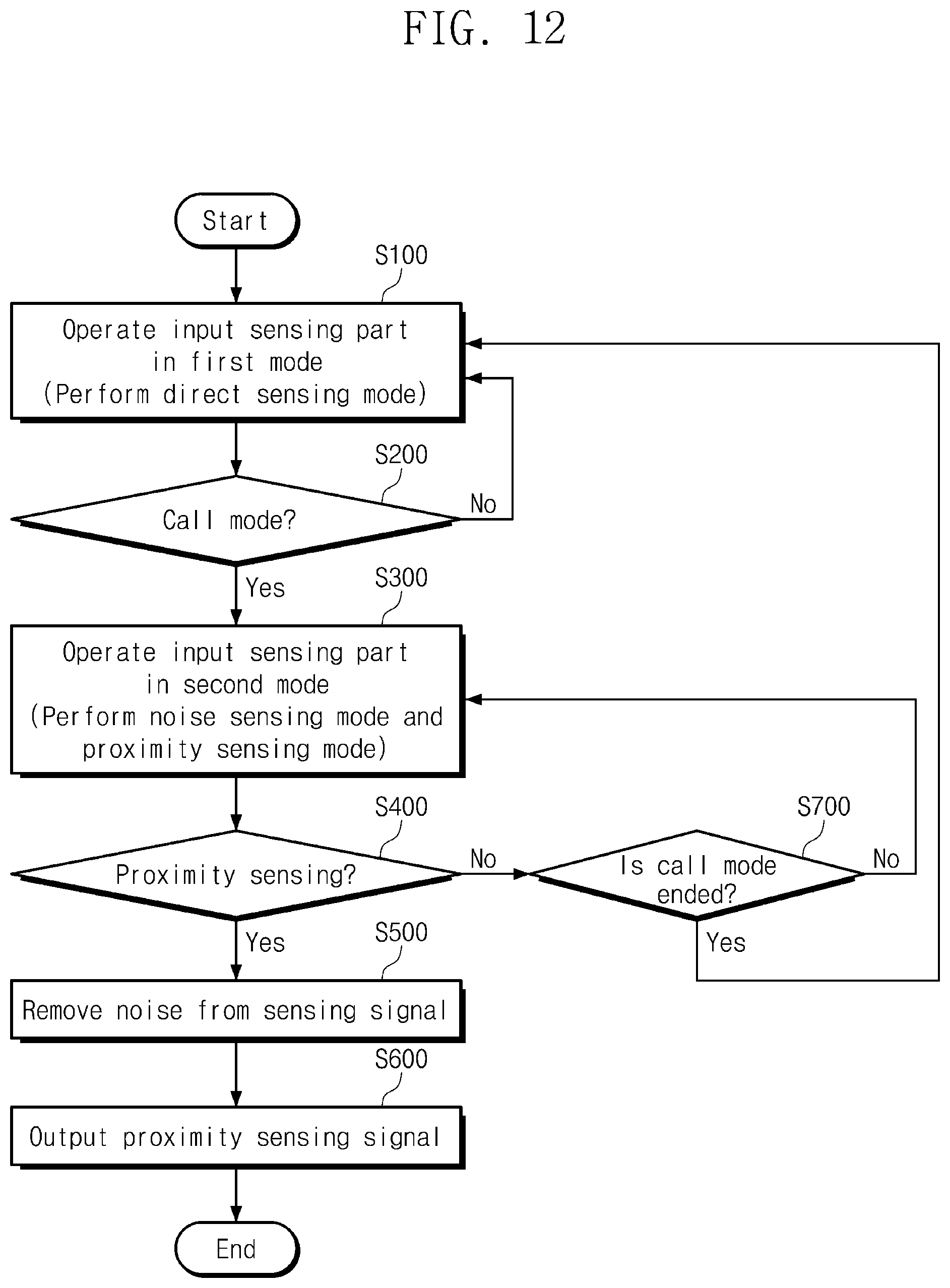 Patent US11782555 Figure 12 – Driving method of display device