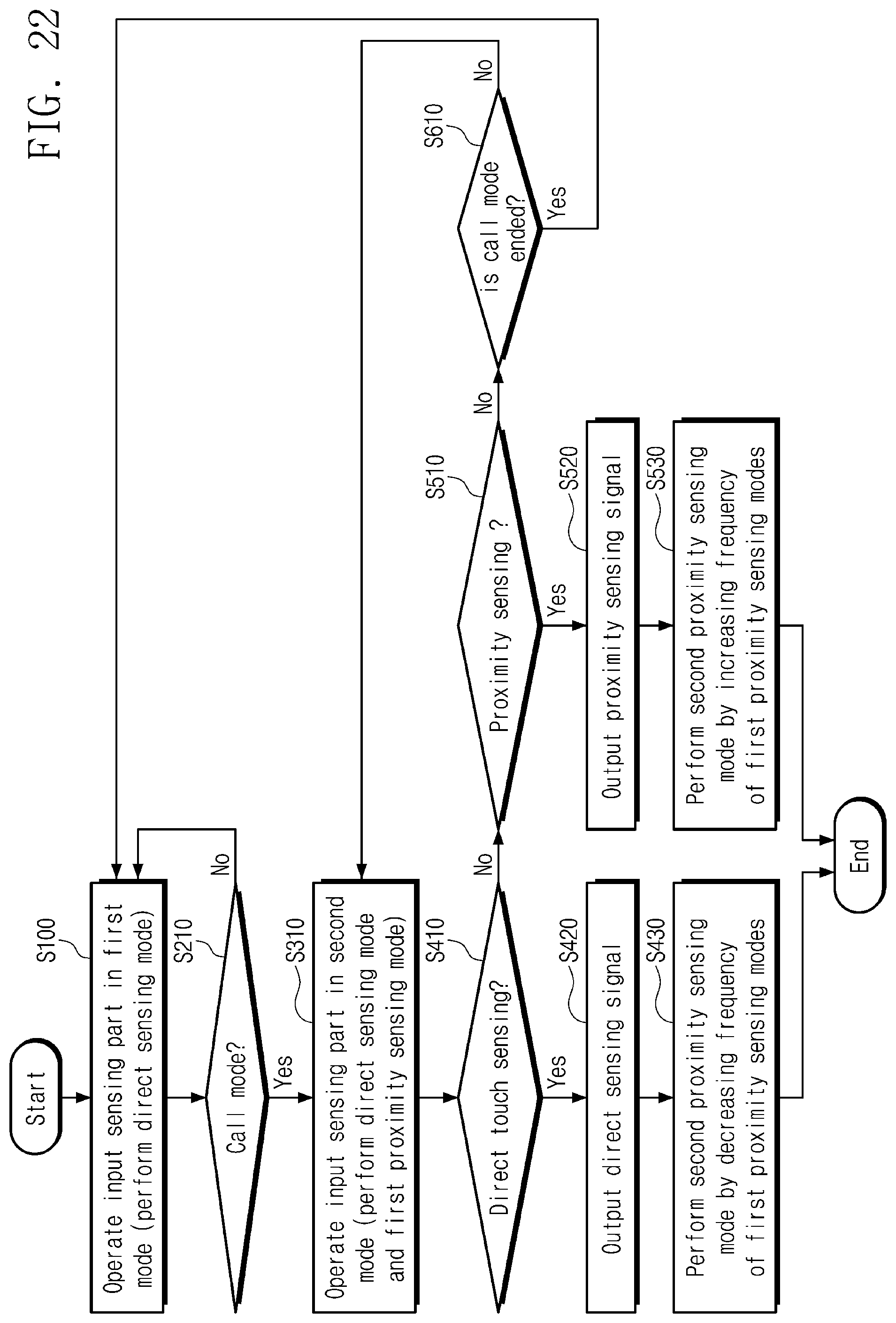 Patent US11782555 Figure 18 – Driving method of display device