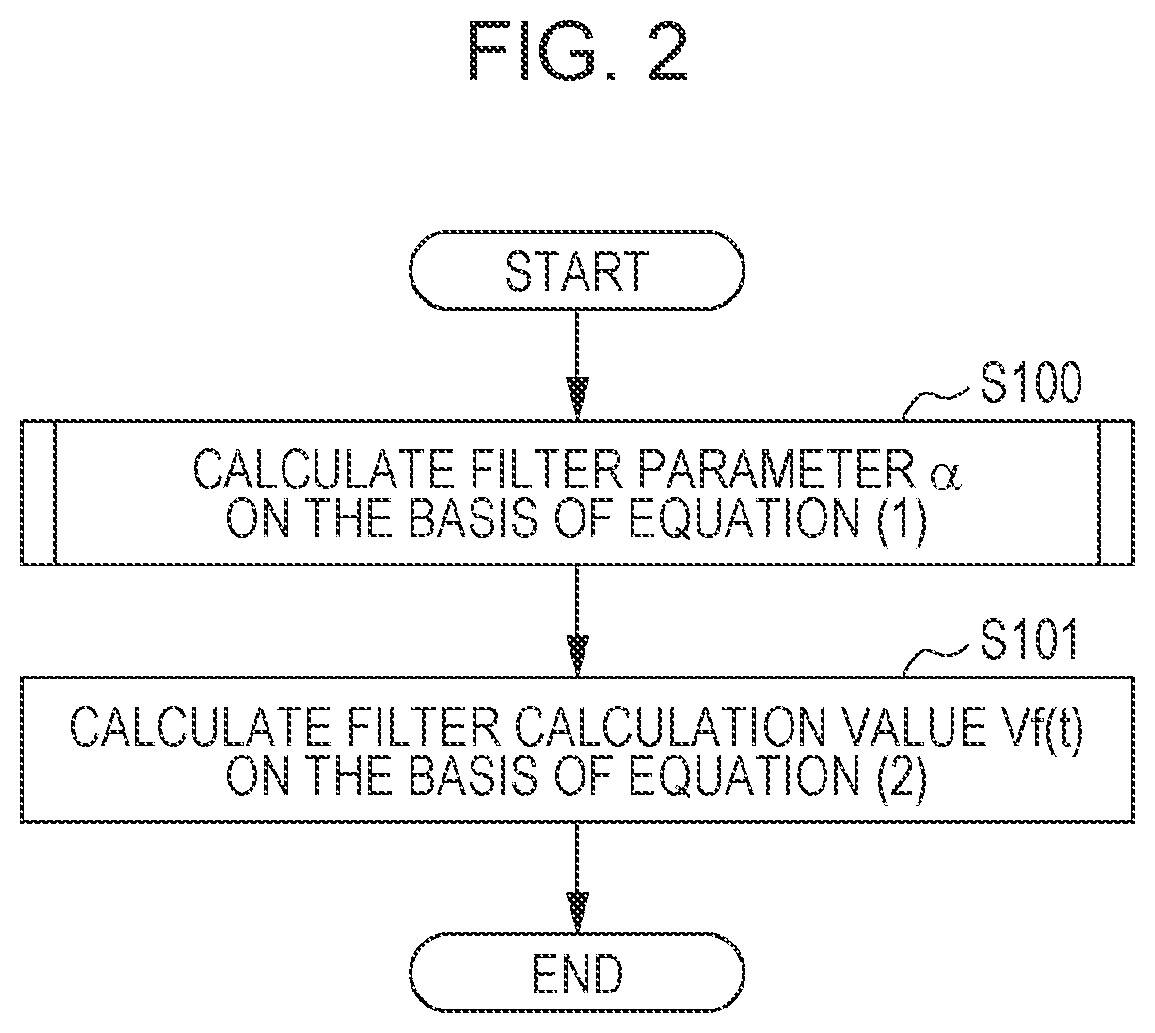 Patent US11782556 Figure 2 – Capacitive sensor, capacitance detection method, and capacitance detection program