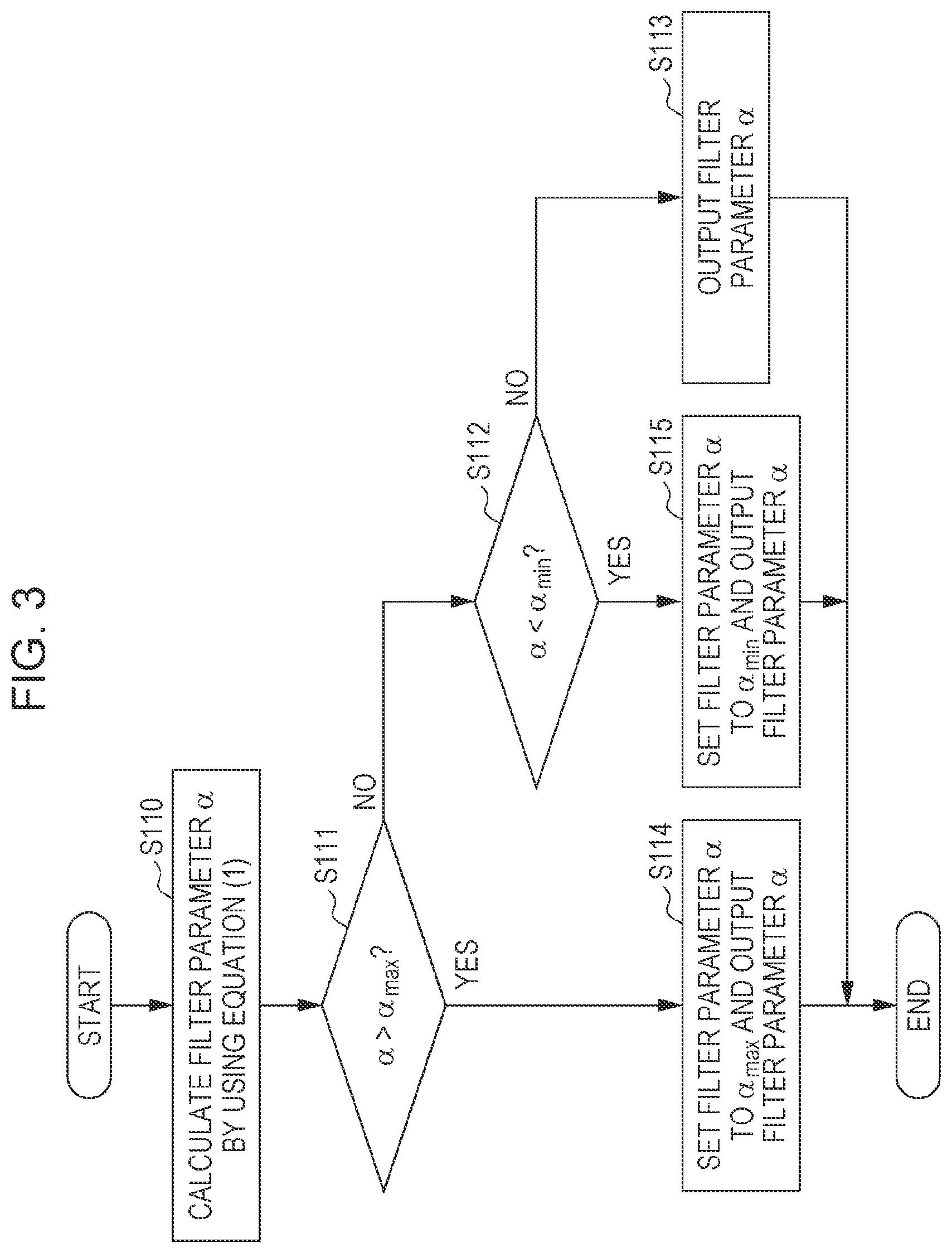 Patent US11782556 Figure 3 – Capacitive sensor, capacitance detection method, and capacitance detection program