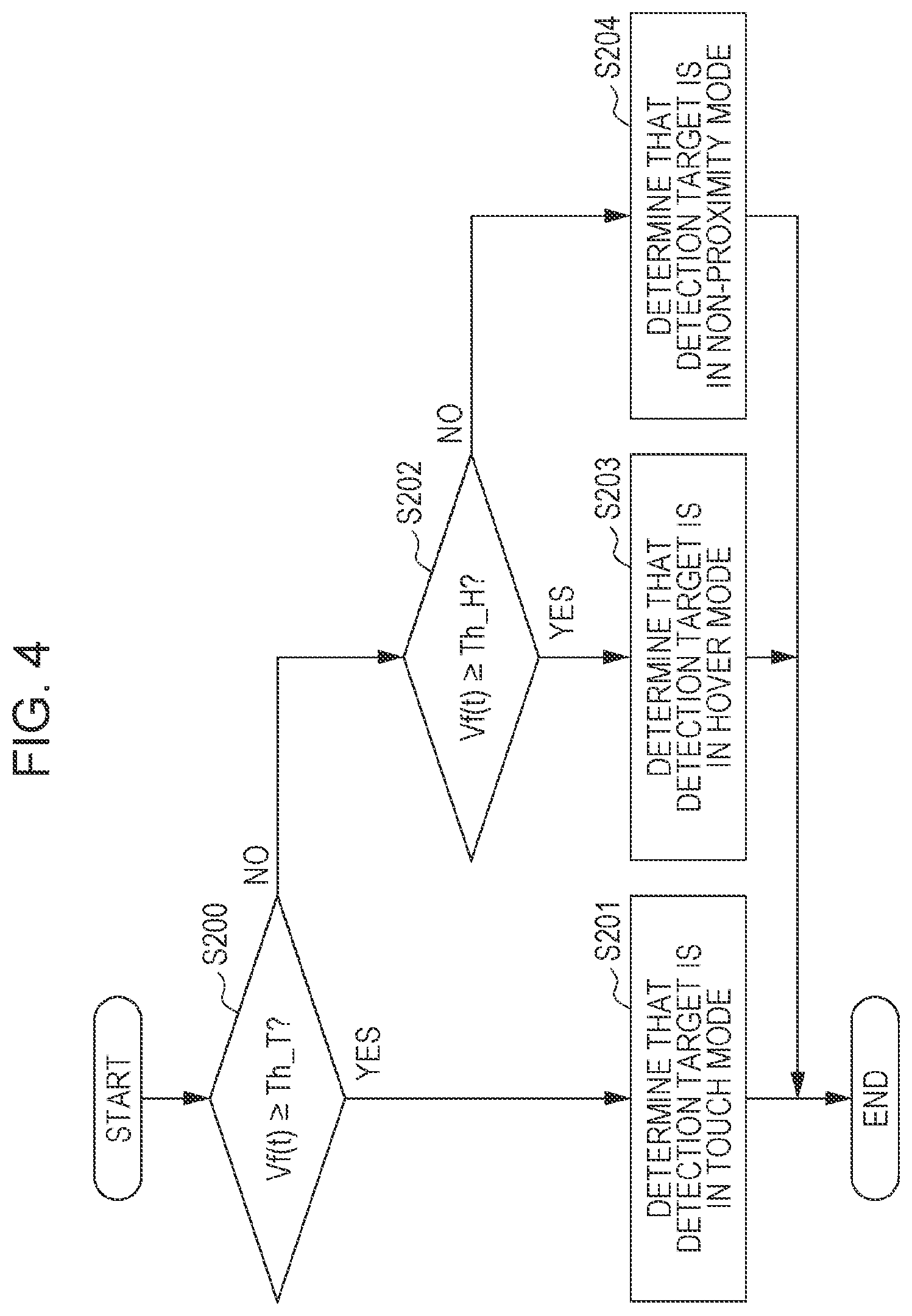 Patent US11782556 Figure 4 – Capacitive sensor, capacitance detection method, and capacitance detection program