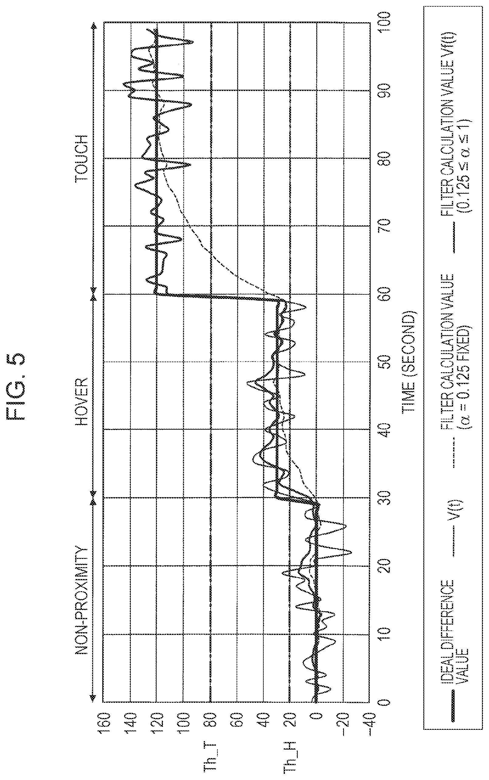 Patent US11782556 Figure 5 – Capacitive sensor, capacitance detection method, and capacitance detection program