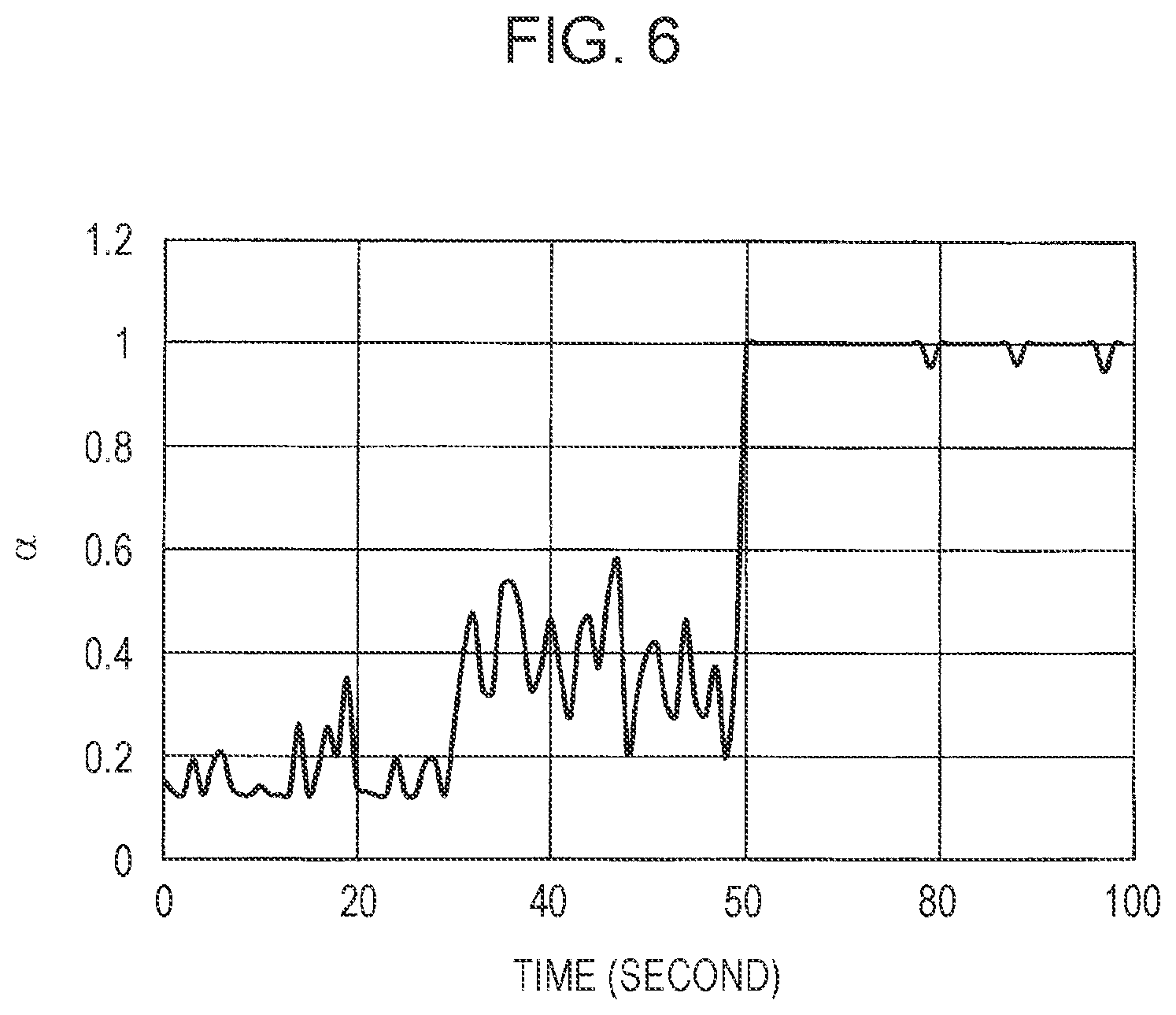 Patent US11782556 Figure 6 – Capacitive sensor, capacitance detection method, and capacitance detection program