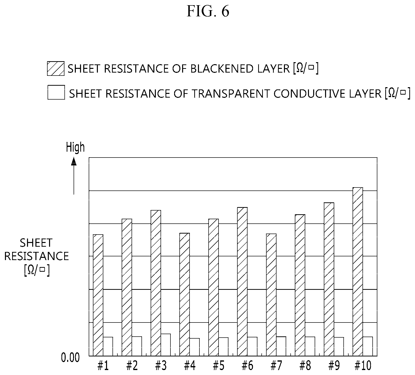 Patent US11782565 Figure 7 – Display device having one or more opaque conductive layers and blackened layers