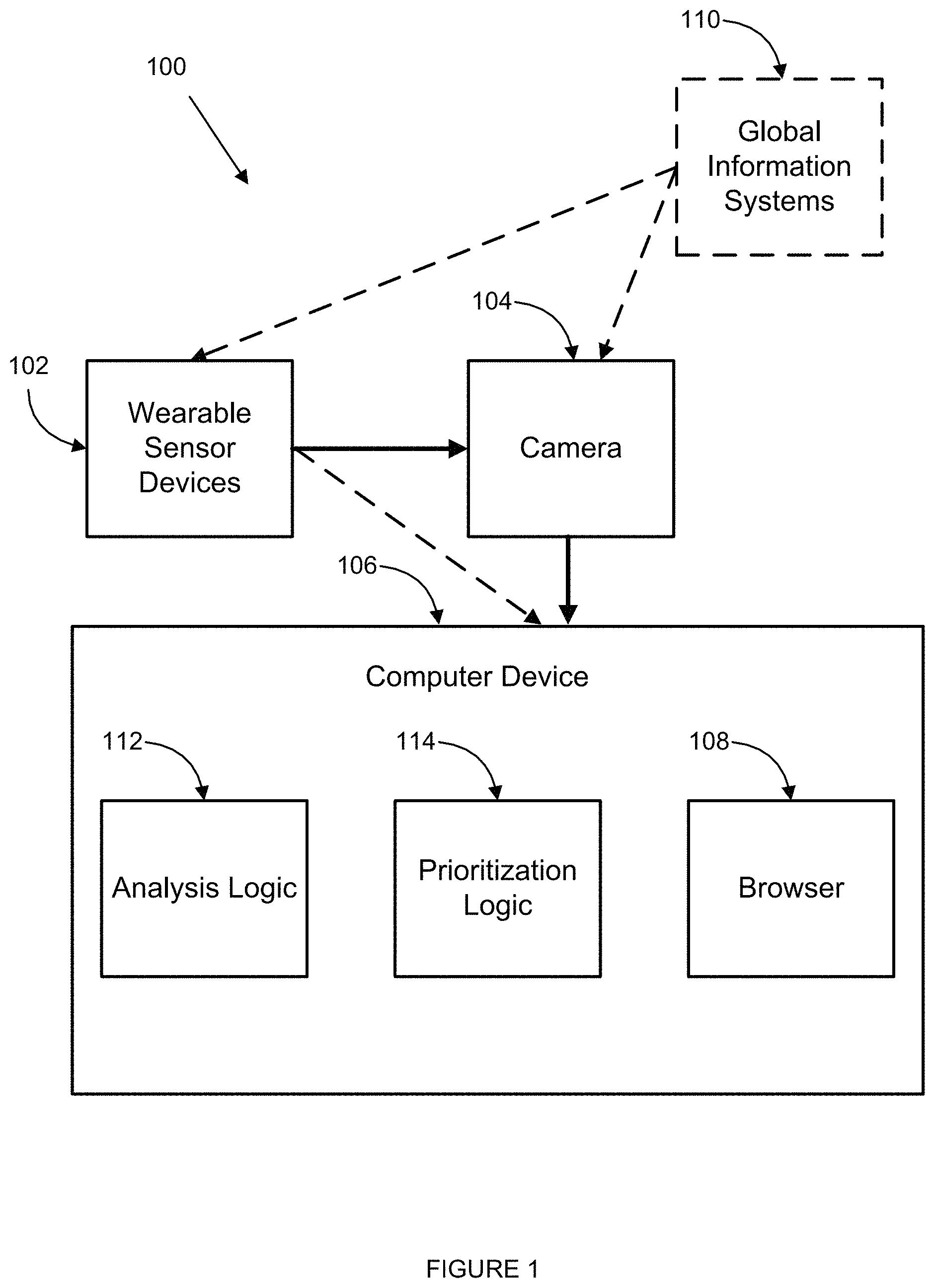 Patent US11782572 Figure 1 – Prioritization for presentation of media based on sensor data collected by wearable sensor devices