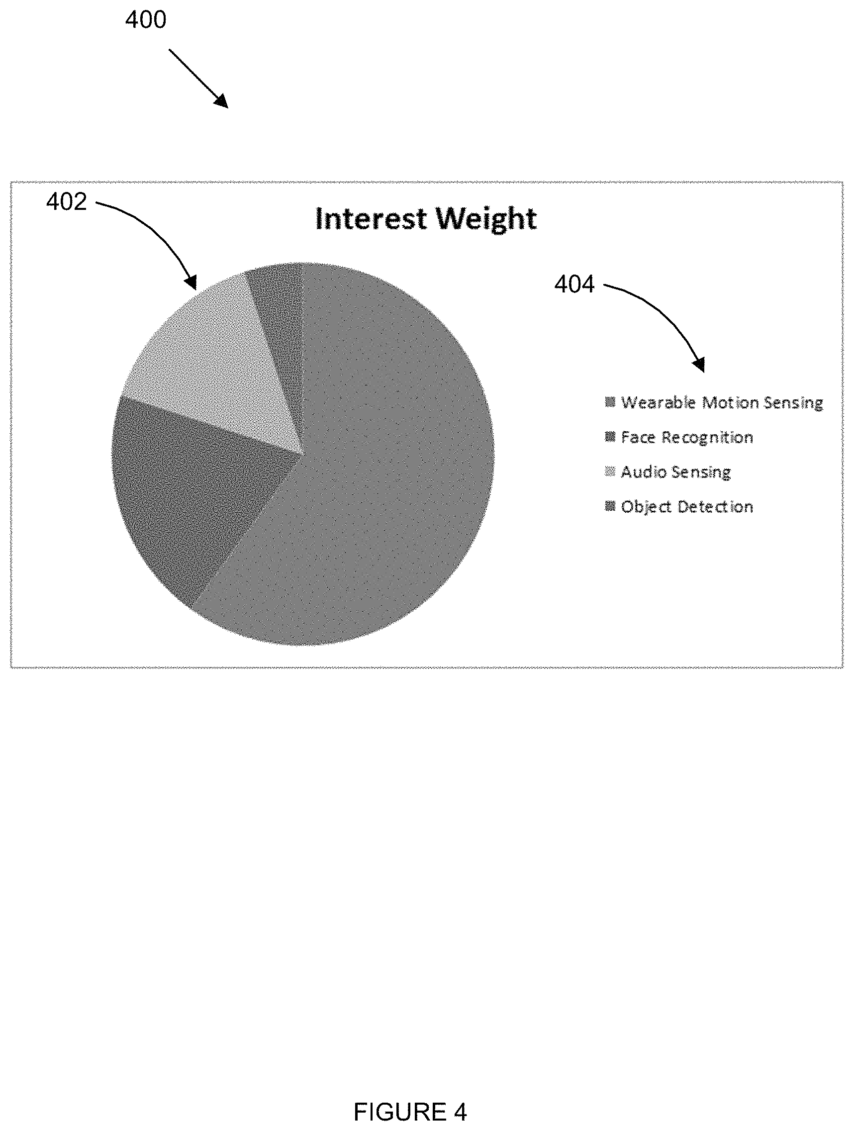 Patent US11782572 Figure 4 – Prioritization for presentation of media based on sensor data collected by wearable sensor devices