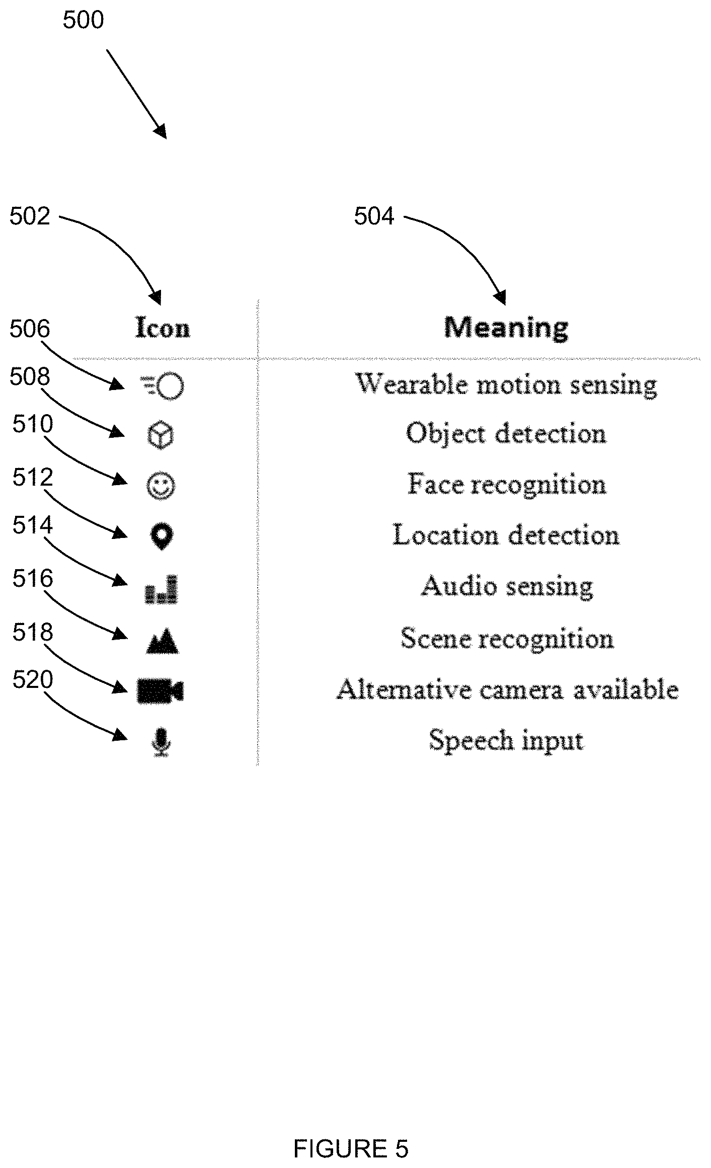 Patent US11782572 Figure 5 – Prioritization for presentation of media based on sensor data collected by wearable sensor devices