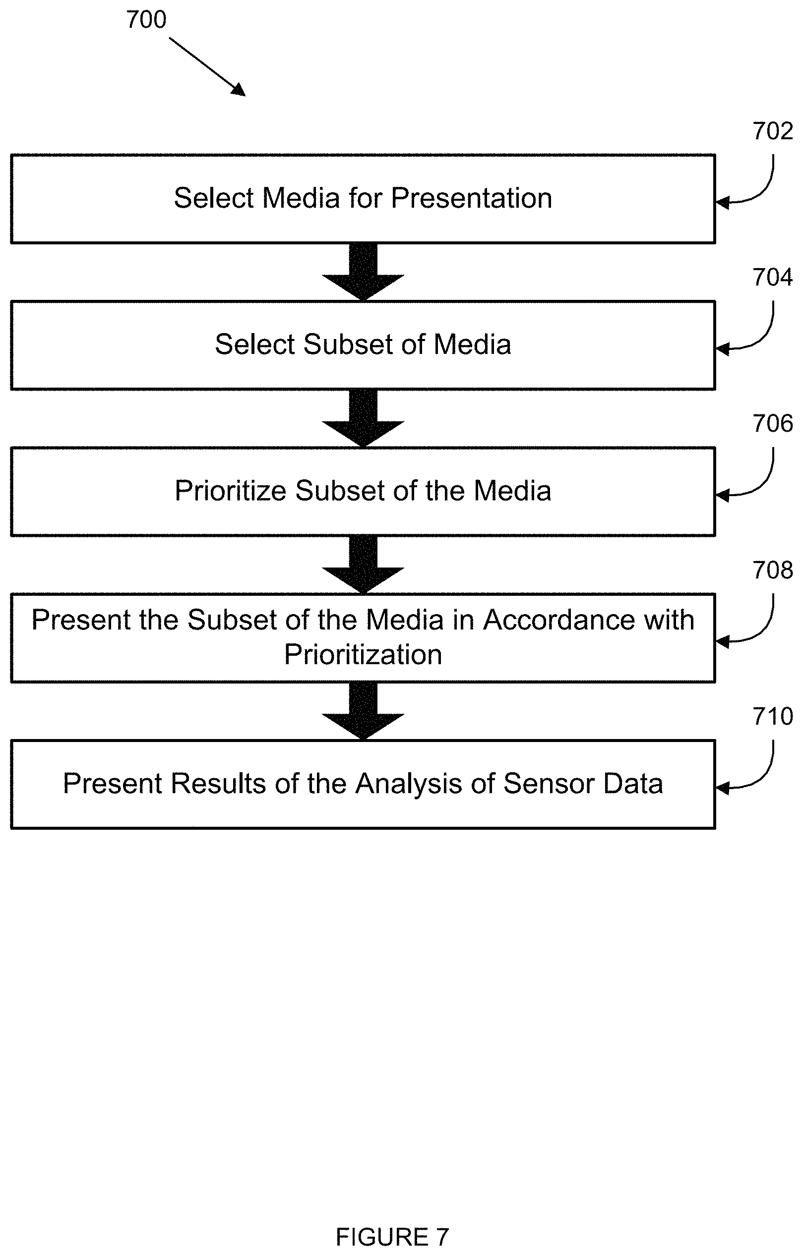 Patent US11782572 Figure 7 – Prioritization for presentation of media based on sensor data collected by wearable sensor devices