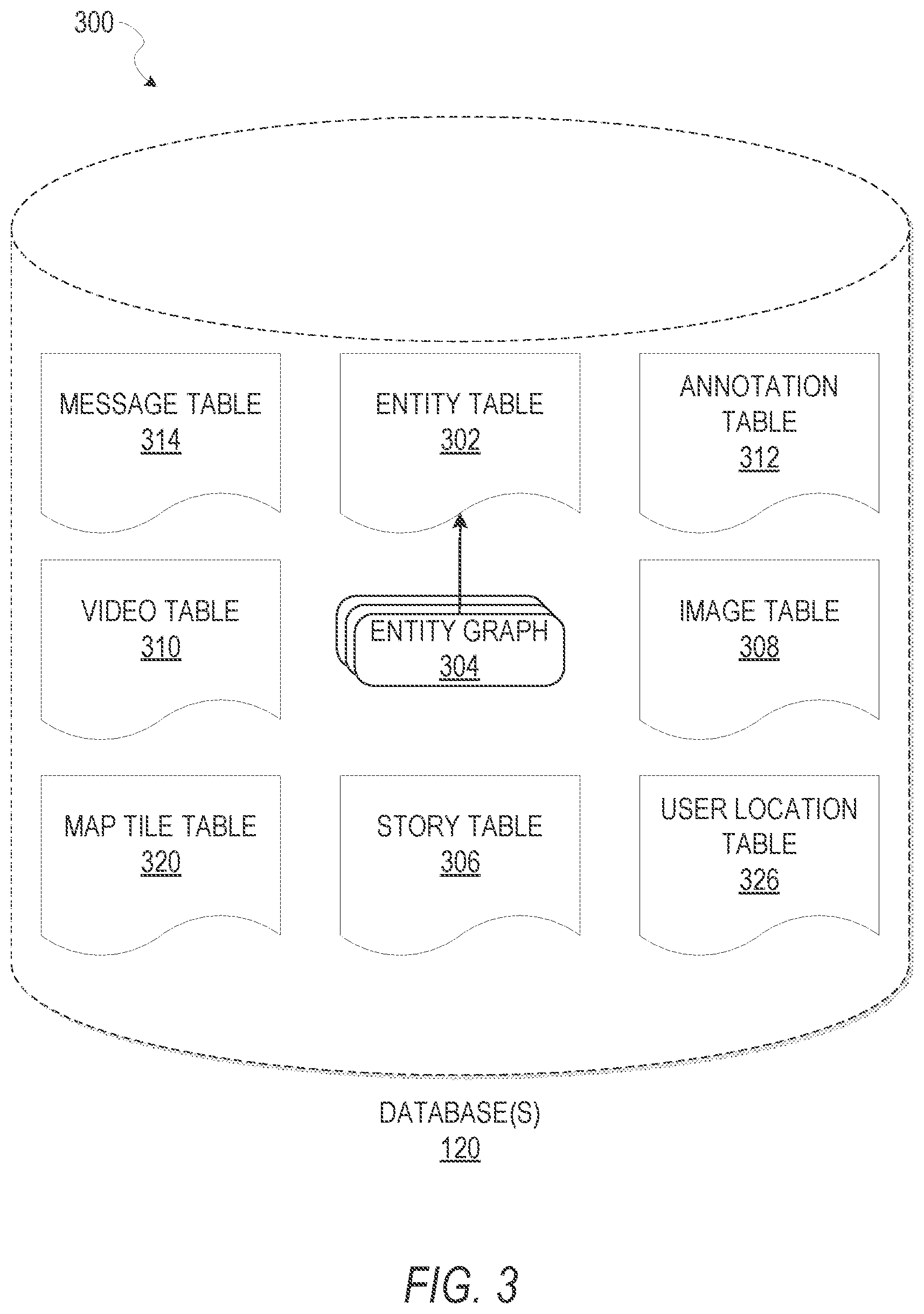 Patent US11782574 Figure 3 – Map-based graphical user interface indicating geospatial activity metrics