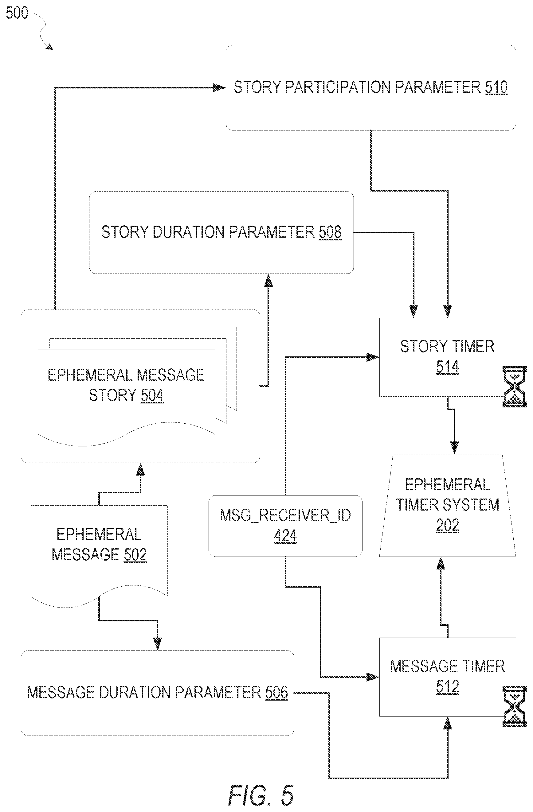 Patent US11782574 Figure 5 – Map-based graphical user interface indicating geospatial activity metrics