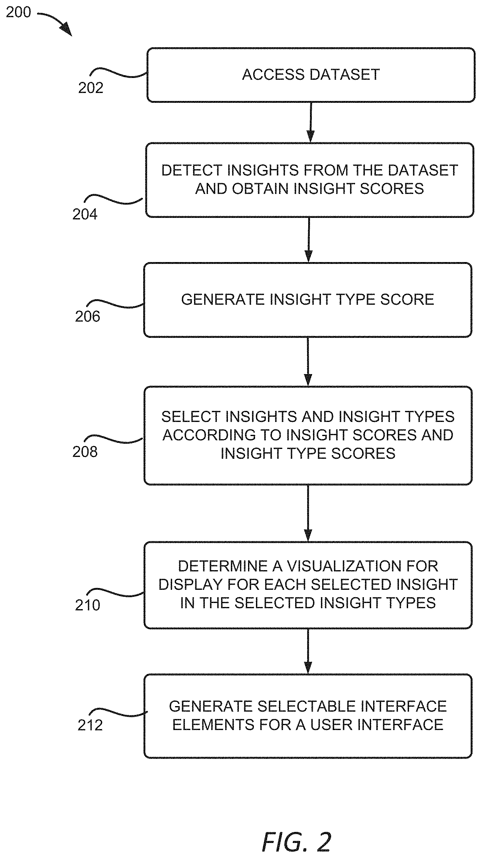 Patent US11782576 Figure 2 – Configuration of user interface for intuitive selection of insight visualizations