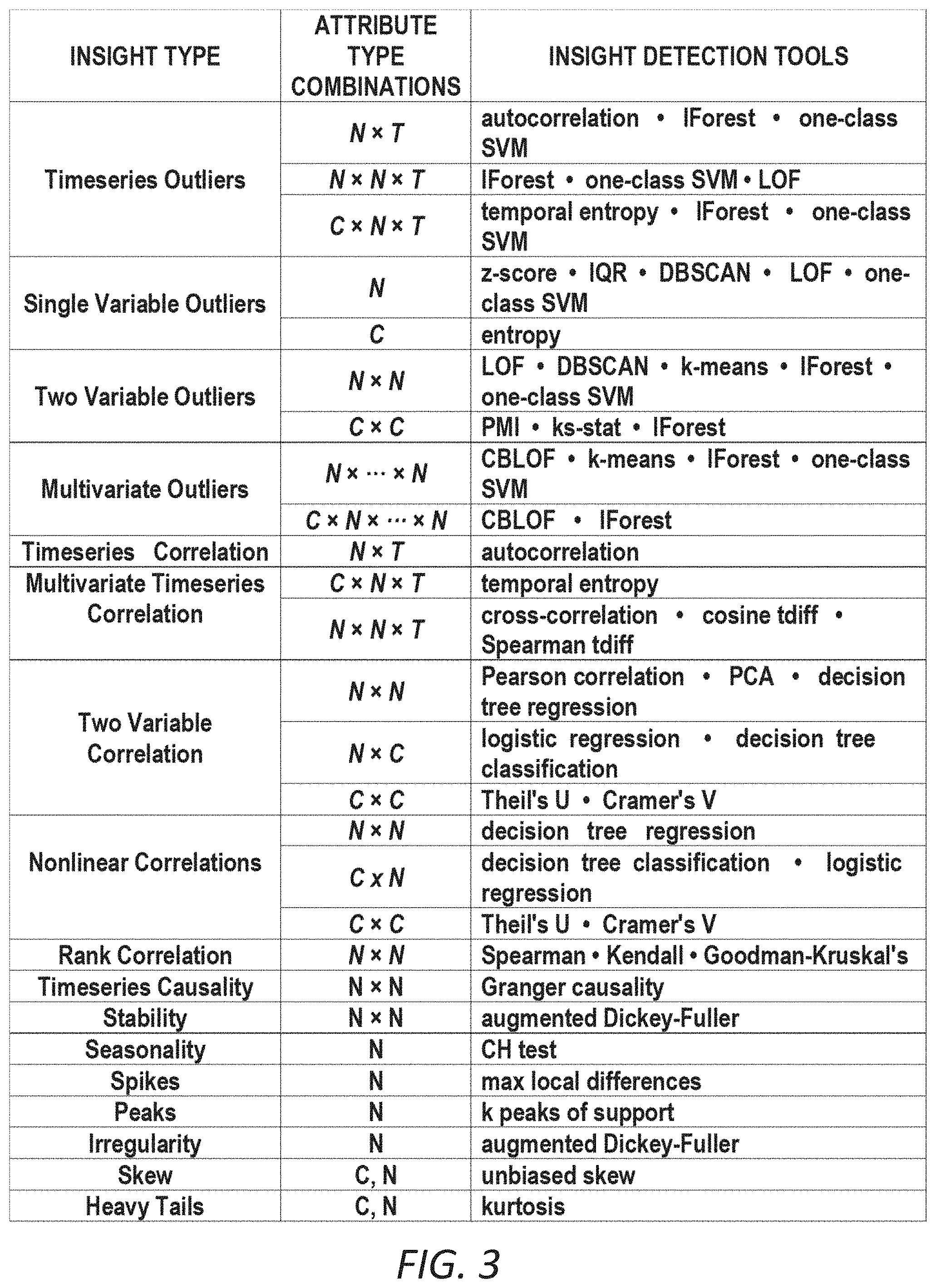 Patent US11782576 Figure 3 – Configuration of user interface for intuitive selection of insight visualizations