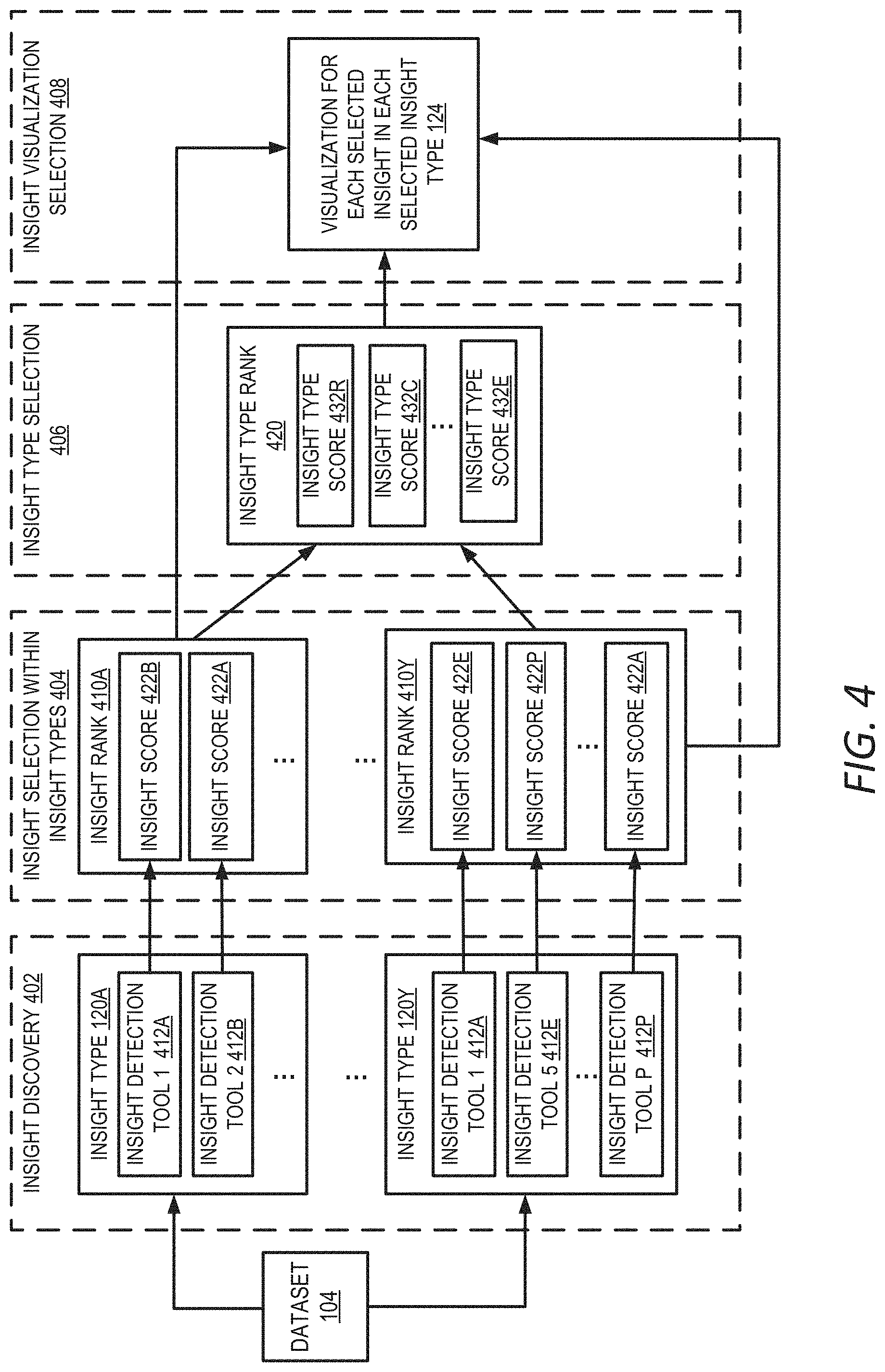 Patent US11782576 Figure 4 – Configuration of user interface for intuitive selection of insight visualizations