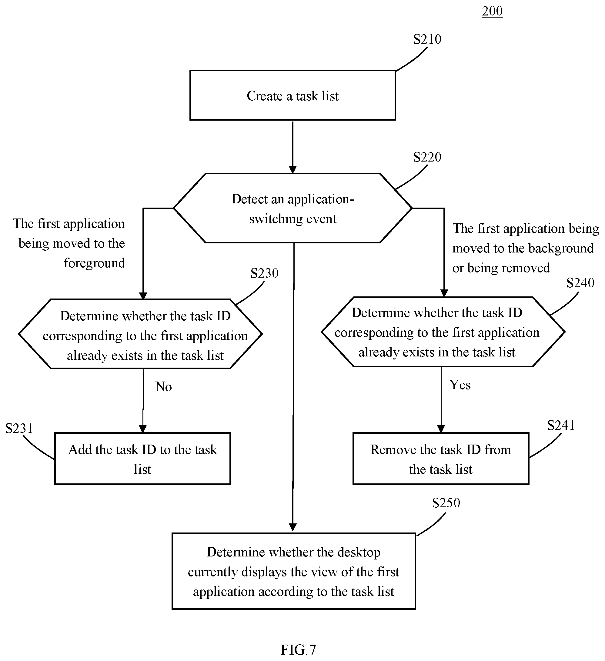 Patent US11782579 Figure 4 – Desktop display control by intelligently nesting one object in another object