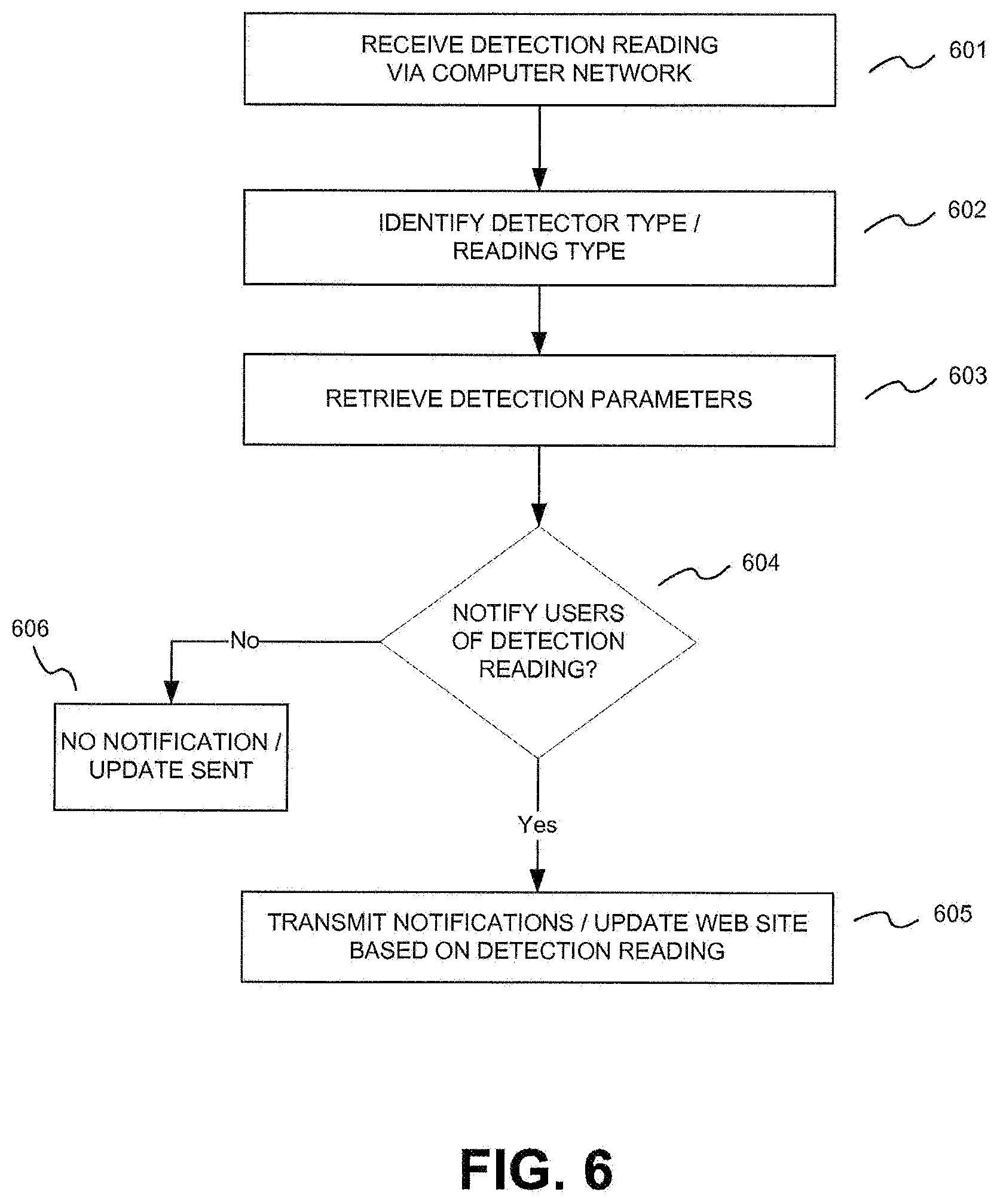 Patent US11782583 Figure 8 – Remote location monitoring