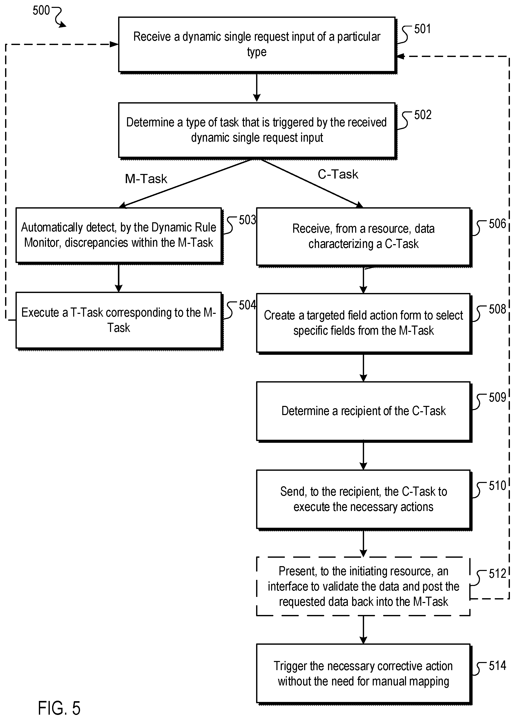 Patent US11782584 Figure 5 – Dynamic modeler