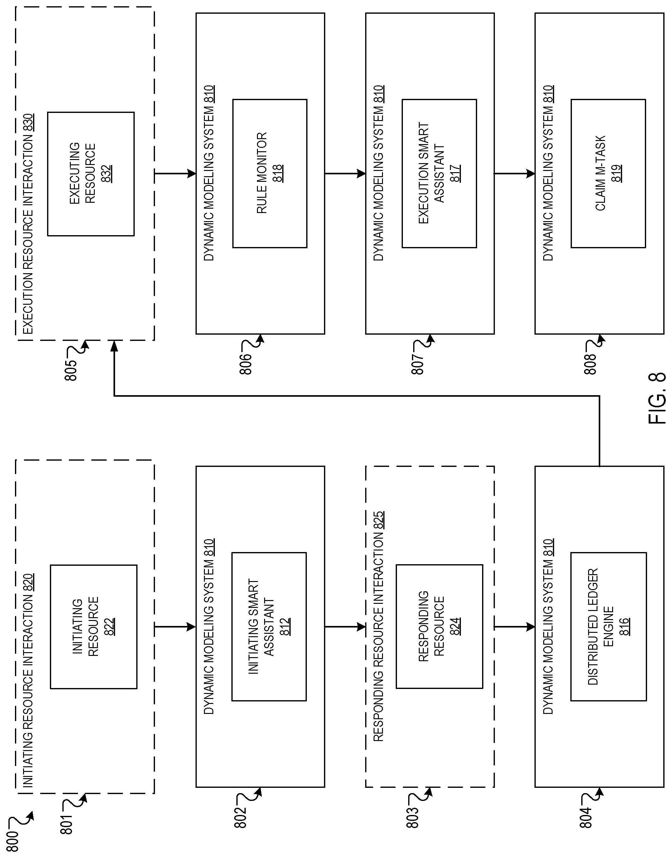 Patent US11782584 Figure 10 – Dynamic modeler