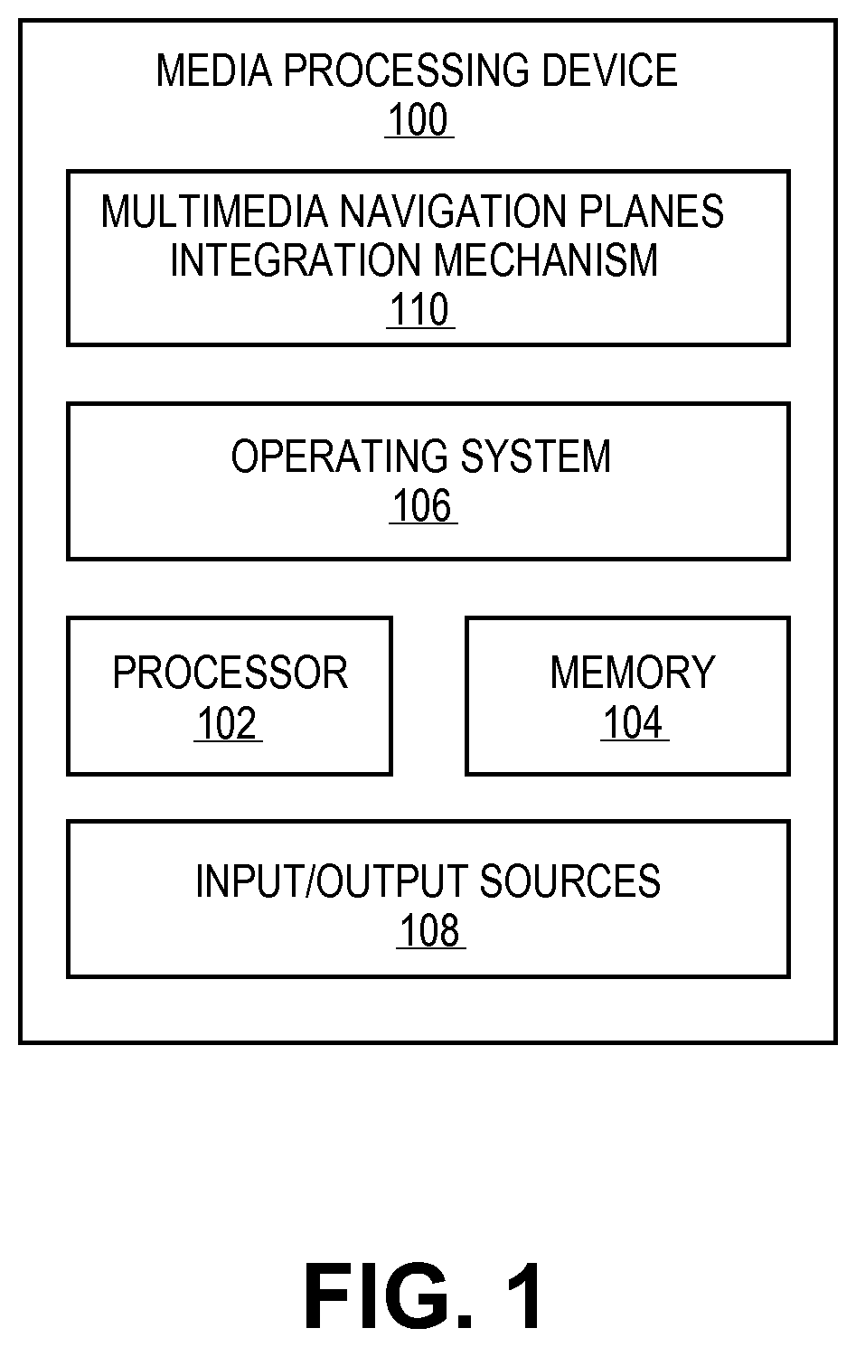 Patent US11782586 Figure 1 – Mechanism for facilitating multiple multimedia viewing planes in media display systems