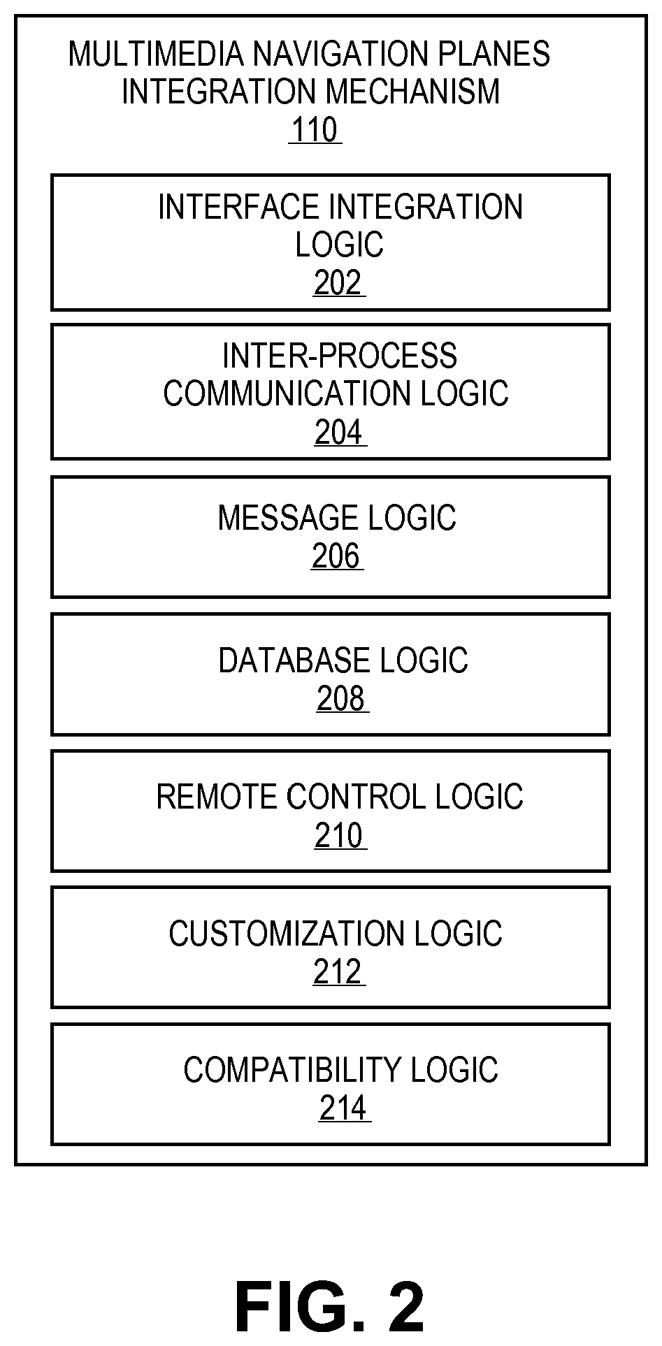 Patent US11782586 Figure 2 – Mechanism for facilitating multiple multimedia viewing planes in media display systems