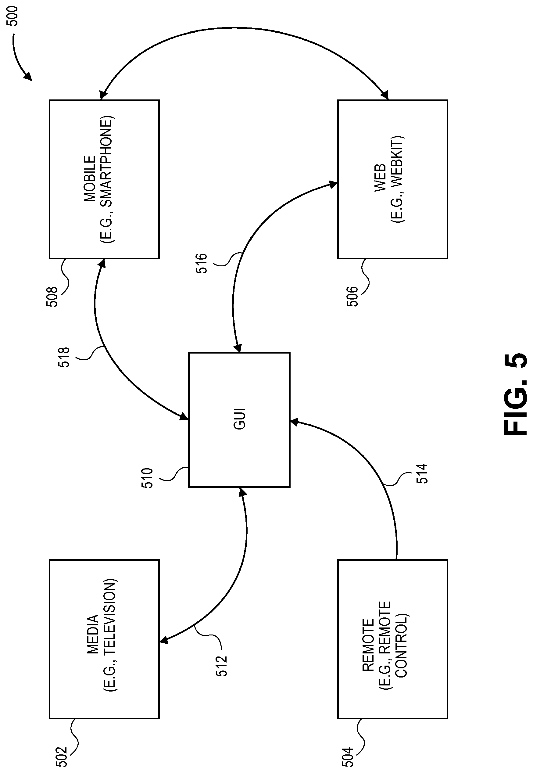 Patent US11782586 Figure 6 – Mechanism for facilitating multiple multimedia viewing planes in media display systems