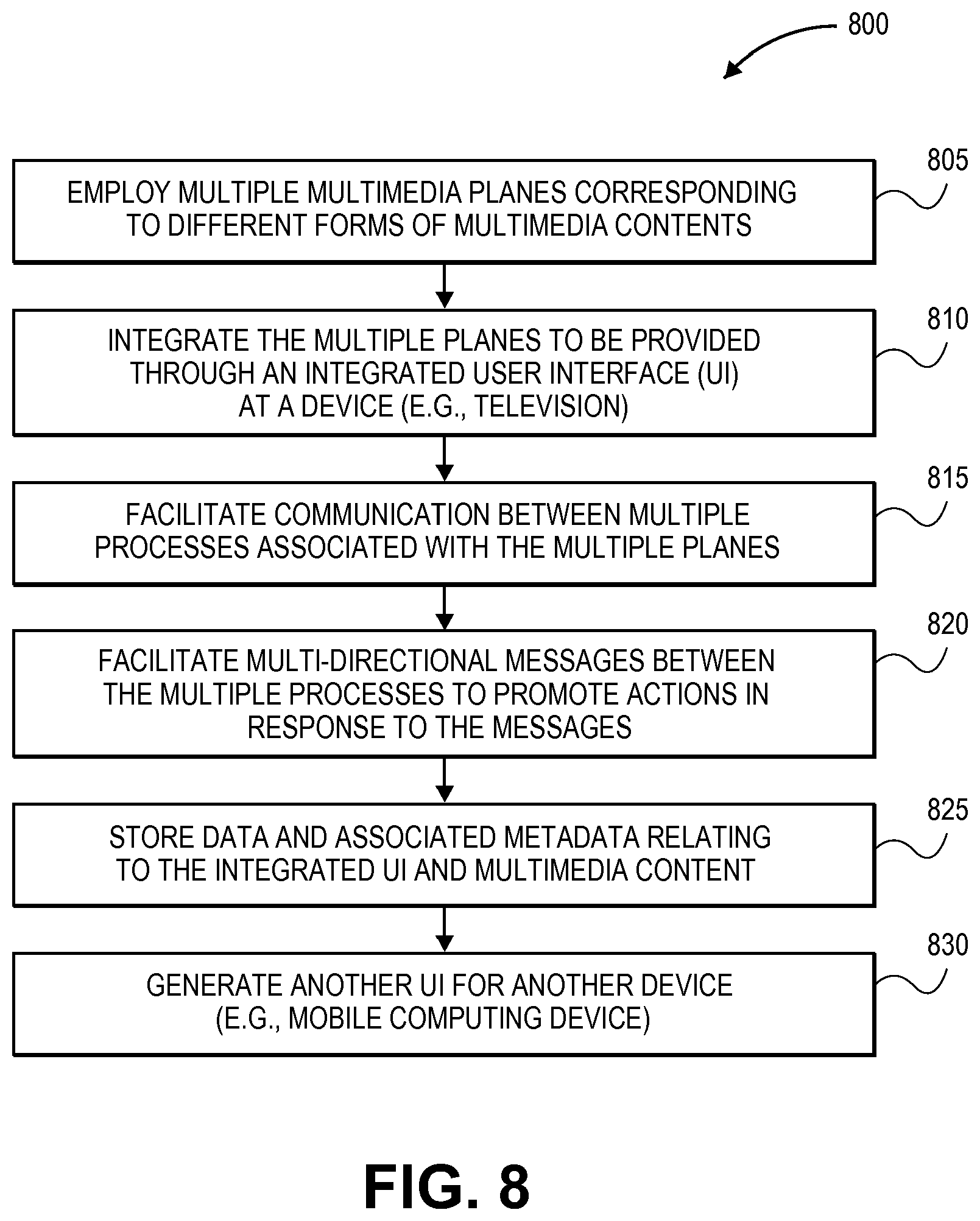 Patent US11782586 Figure 9 – Mechanism for facilitating multiple multimedia viewing planes in media display systems