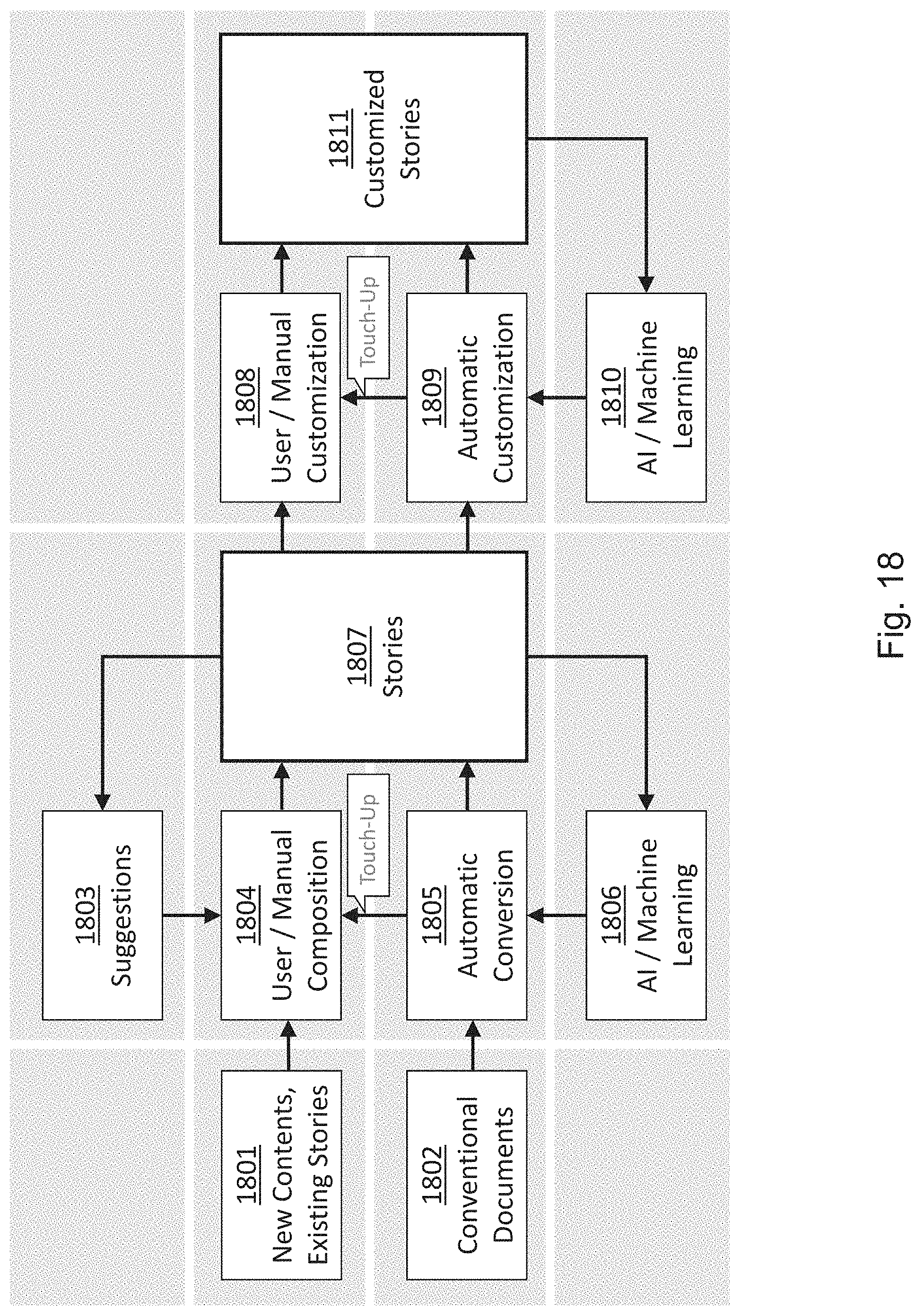 Patent US11782587 Figure 18 – Computer-implemented environment for creating, sharing, and storing documents in a modular format