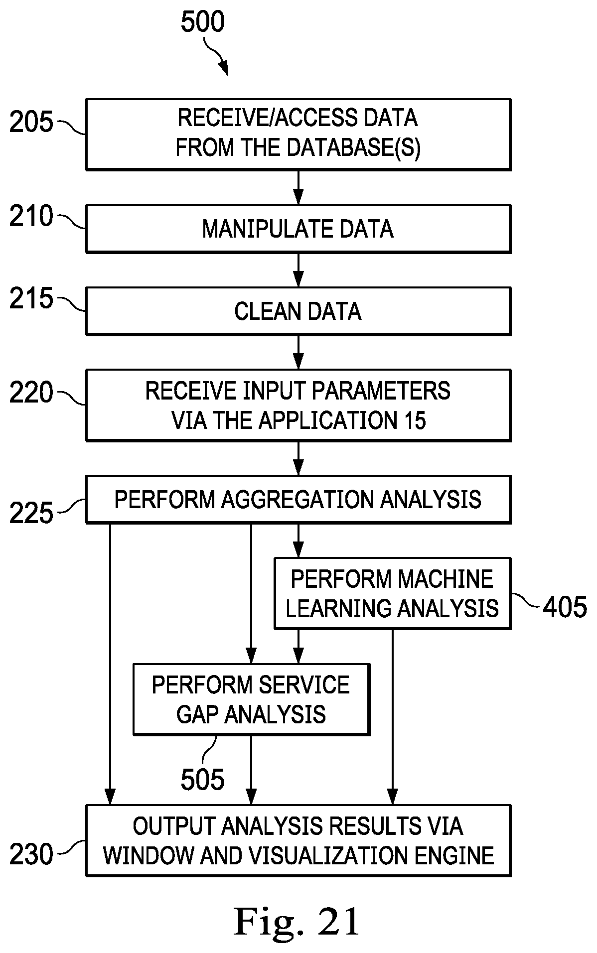 Patent US11782588 Figure 20 – Method and system for displaying a resource layer and a need layer over a selected geographical area