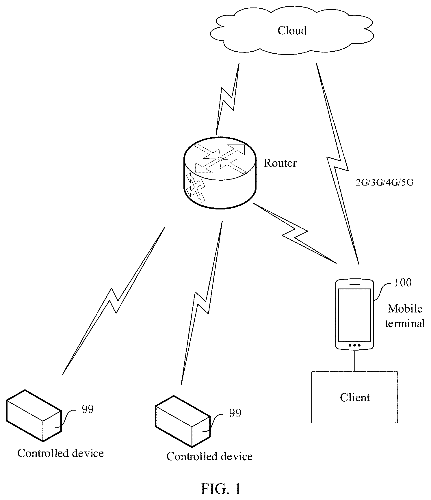 Patent US11782590 Figure 1 – Scene-operation method, electronic device, and non-transitory computer readable medium