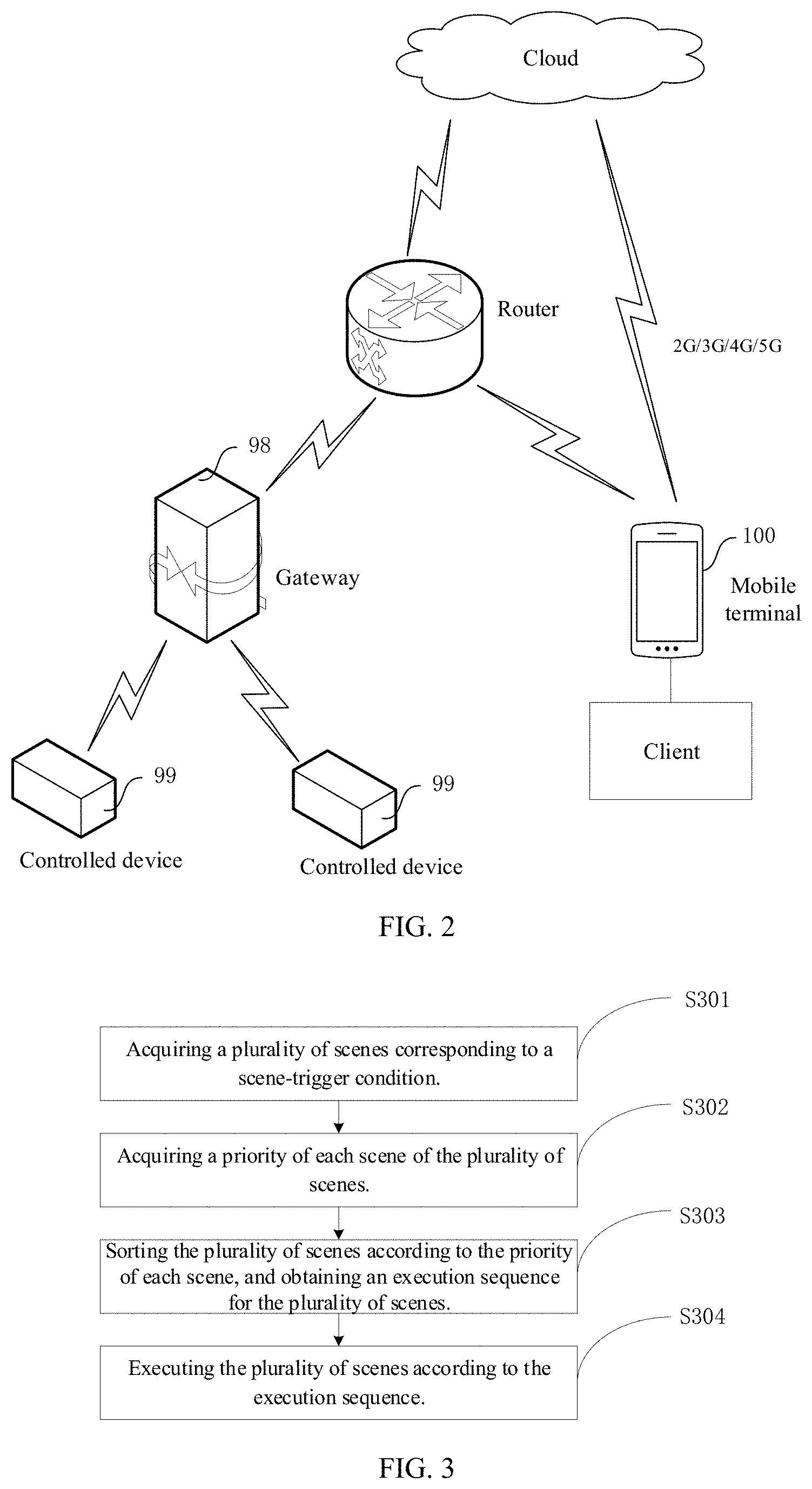 Patent US11782590 Figure 2 – Scene-operation method, electronic device, and non-transitory computer readable medium