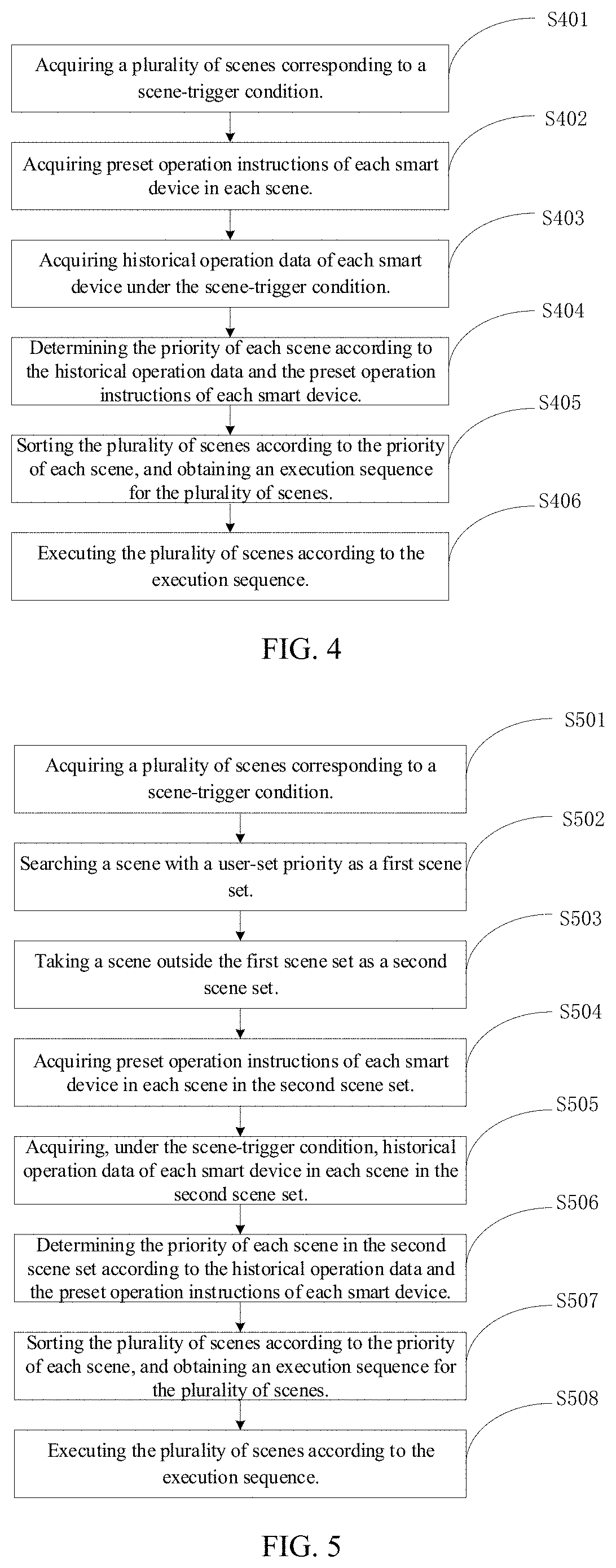 Patent US11782590 Figure 3 – Scene-operation method, electronic device, and non-transitory computer readable medium