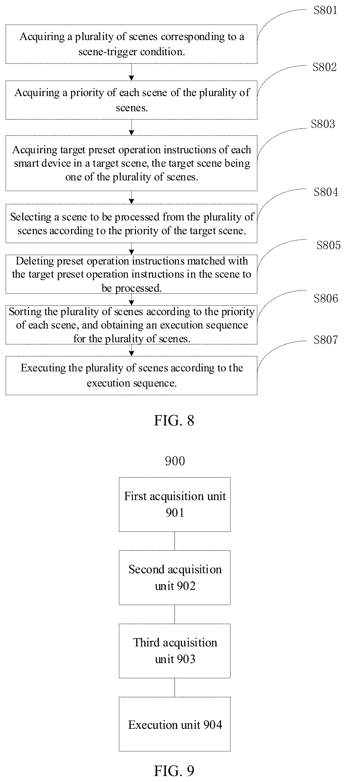 Patent US11782590 Figure 5 – Scene-operation method, electronic device, and non-transitory computer readable medium