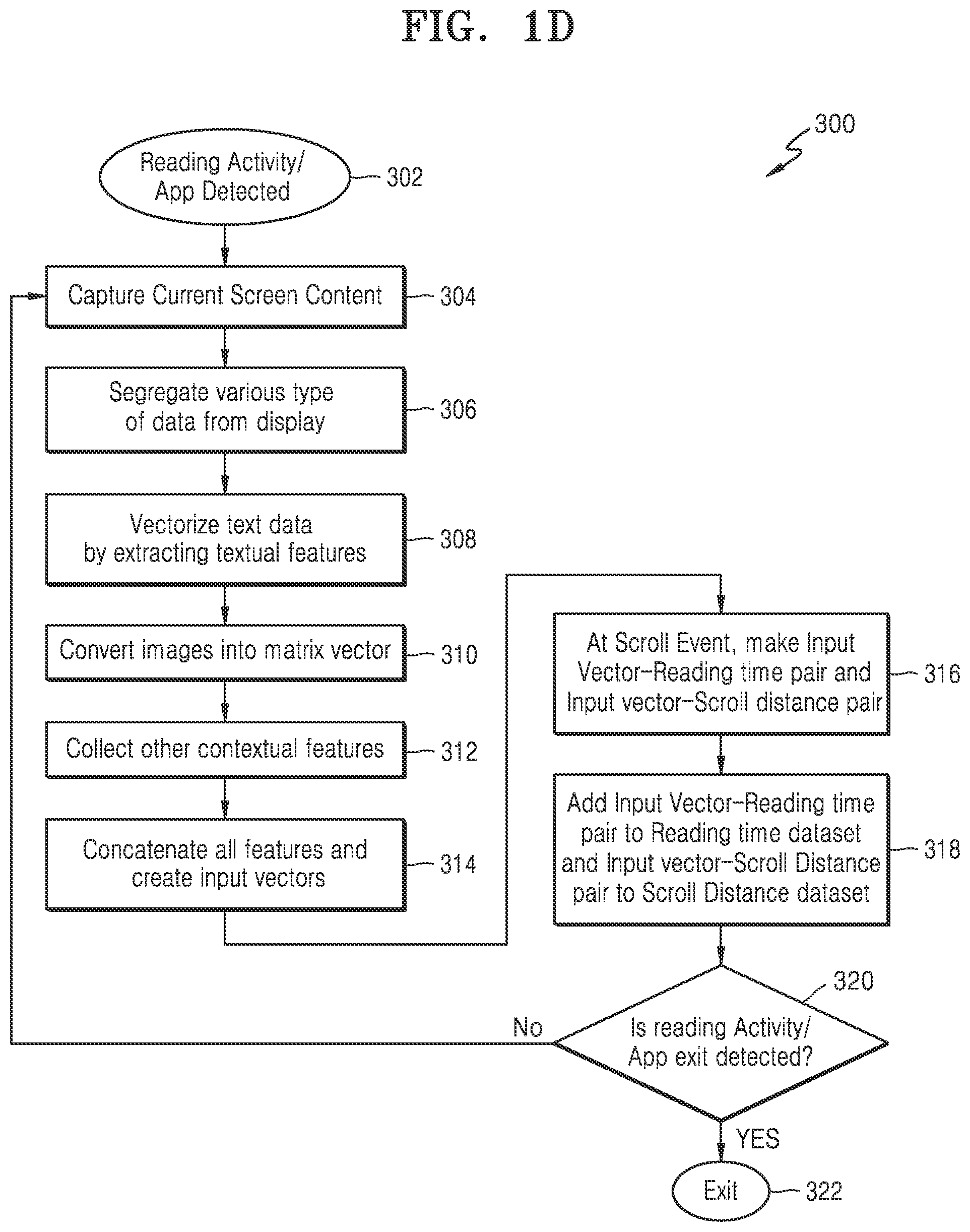 Patent US11782592 Figure 4 – Method and apparatus for managing display of readable data presented in a portion of a display
