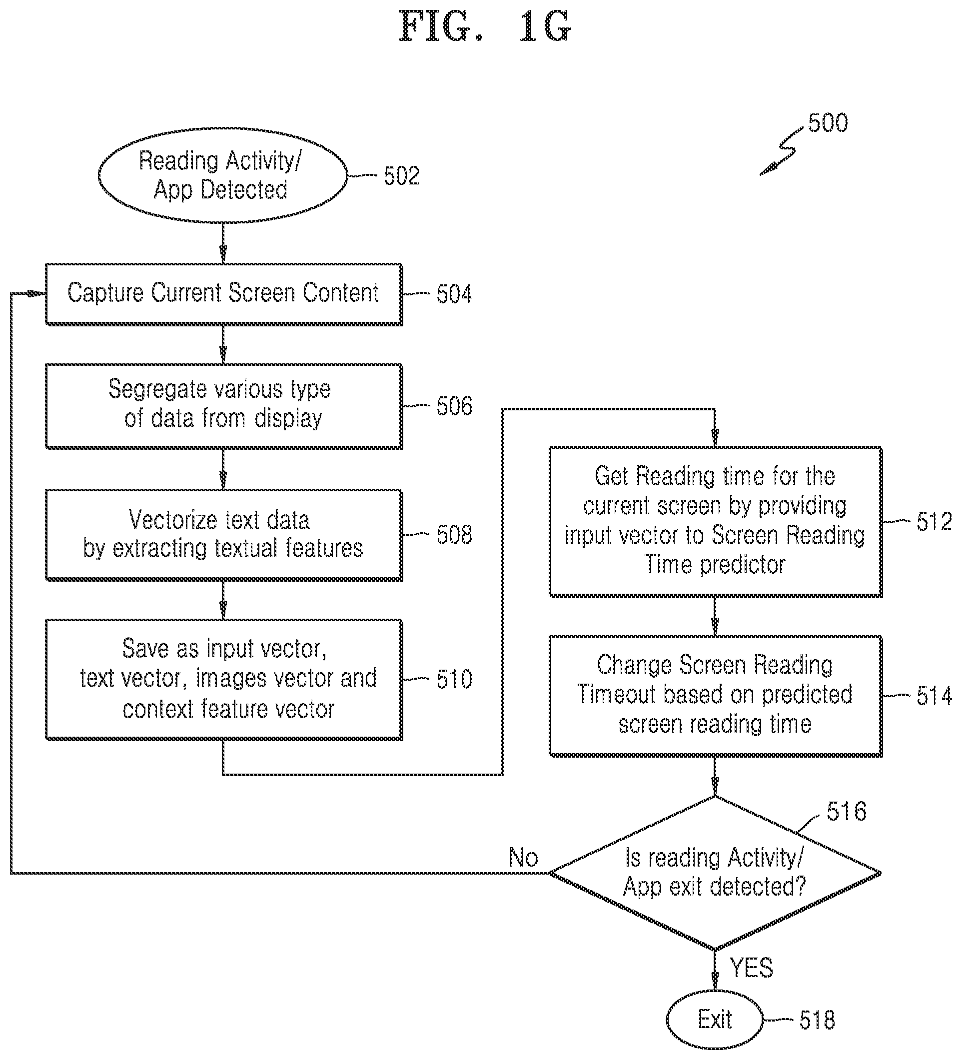 Patent US11782592 Figure 7 – Method and apparatus for managing display of readable data presented in a portion of a display
