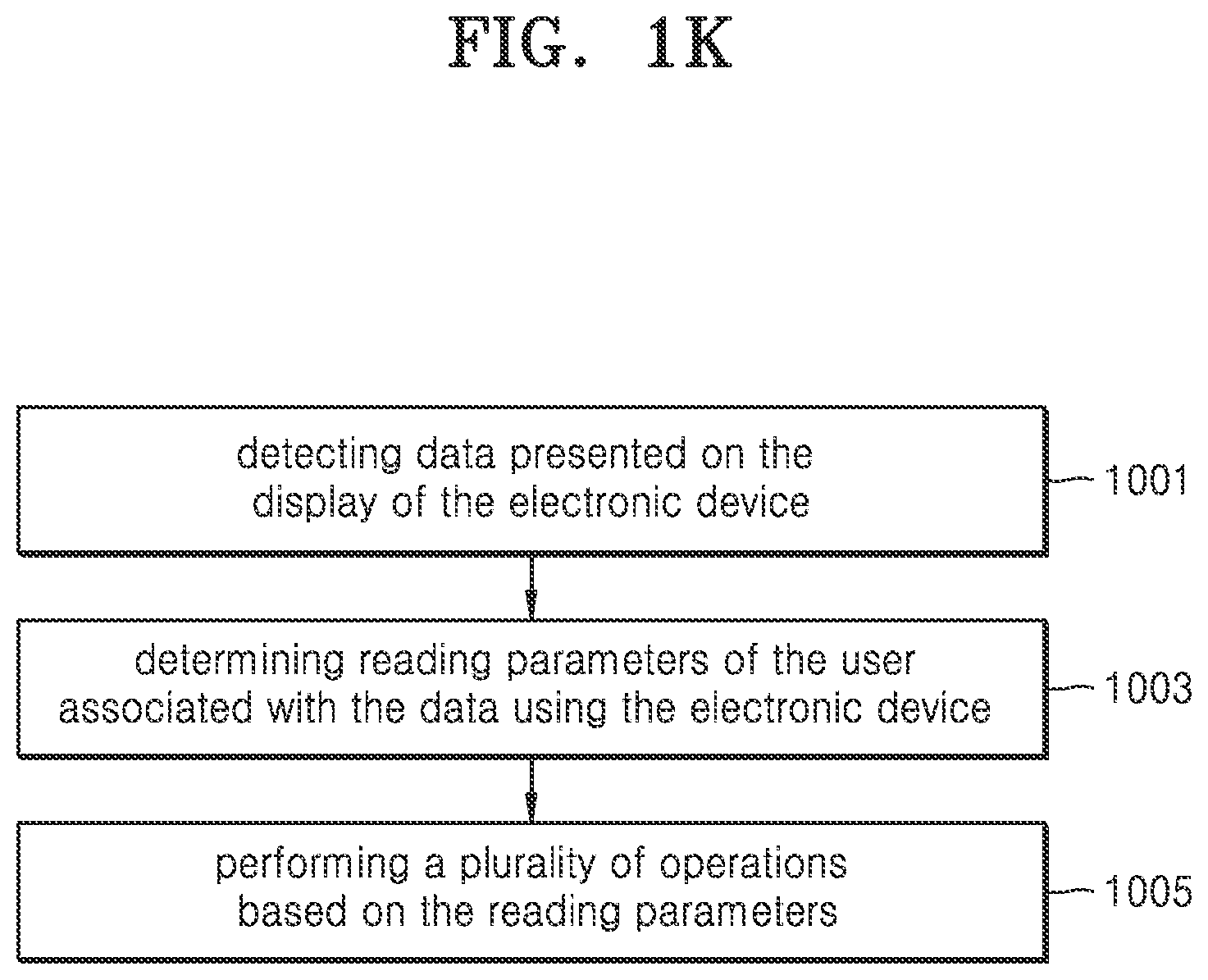 Patent US11782592 Figure 11 – Method and apparatus for managing display of readable data presented in a portion of a display