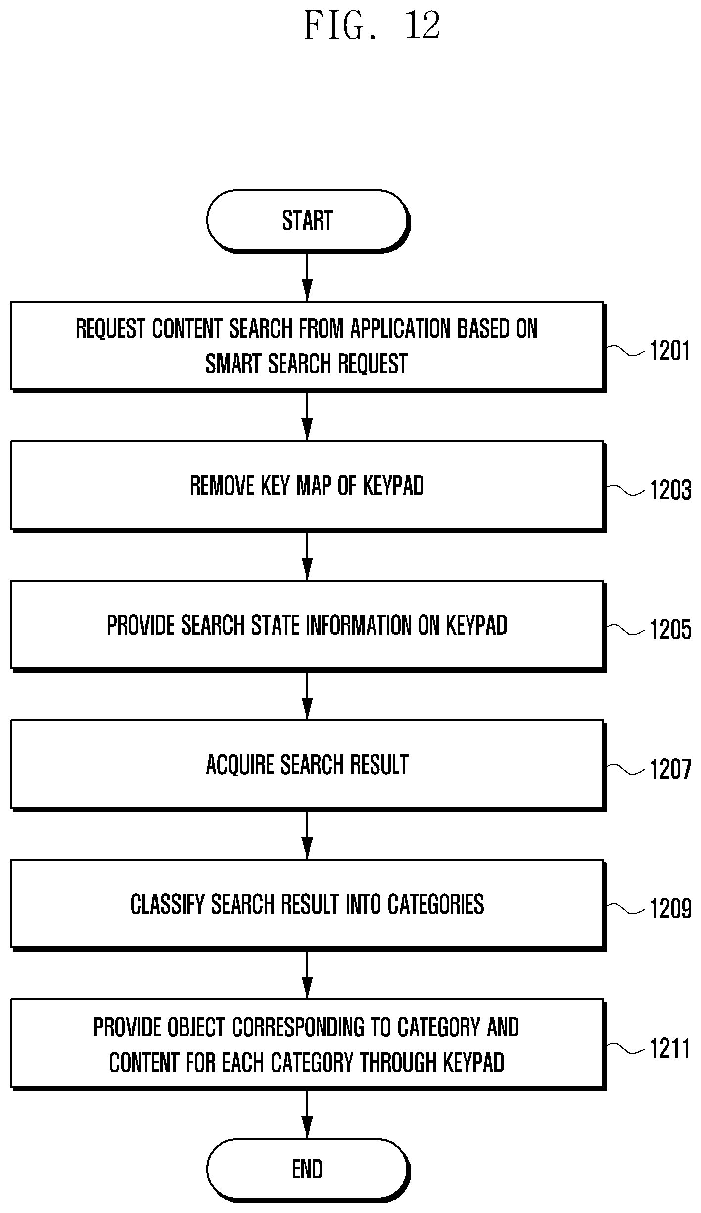 Patent US11782596 Figure 12 – Apparatus and method for providing content search using keypad in electronic device