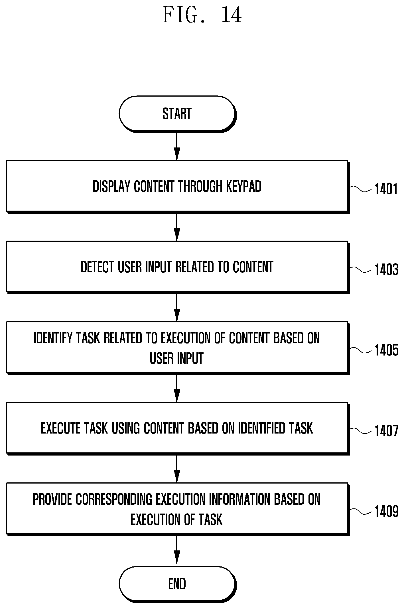 Patent US11782596 Figure 14 – Apparatus and method for providing content search using keypad in electronic device