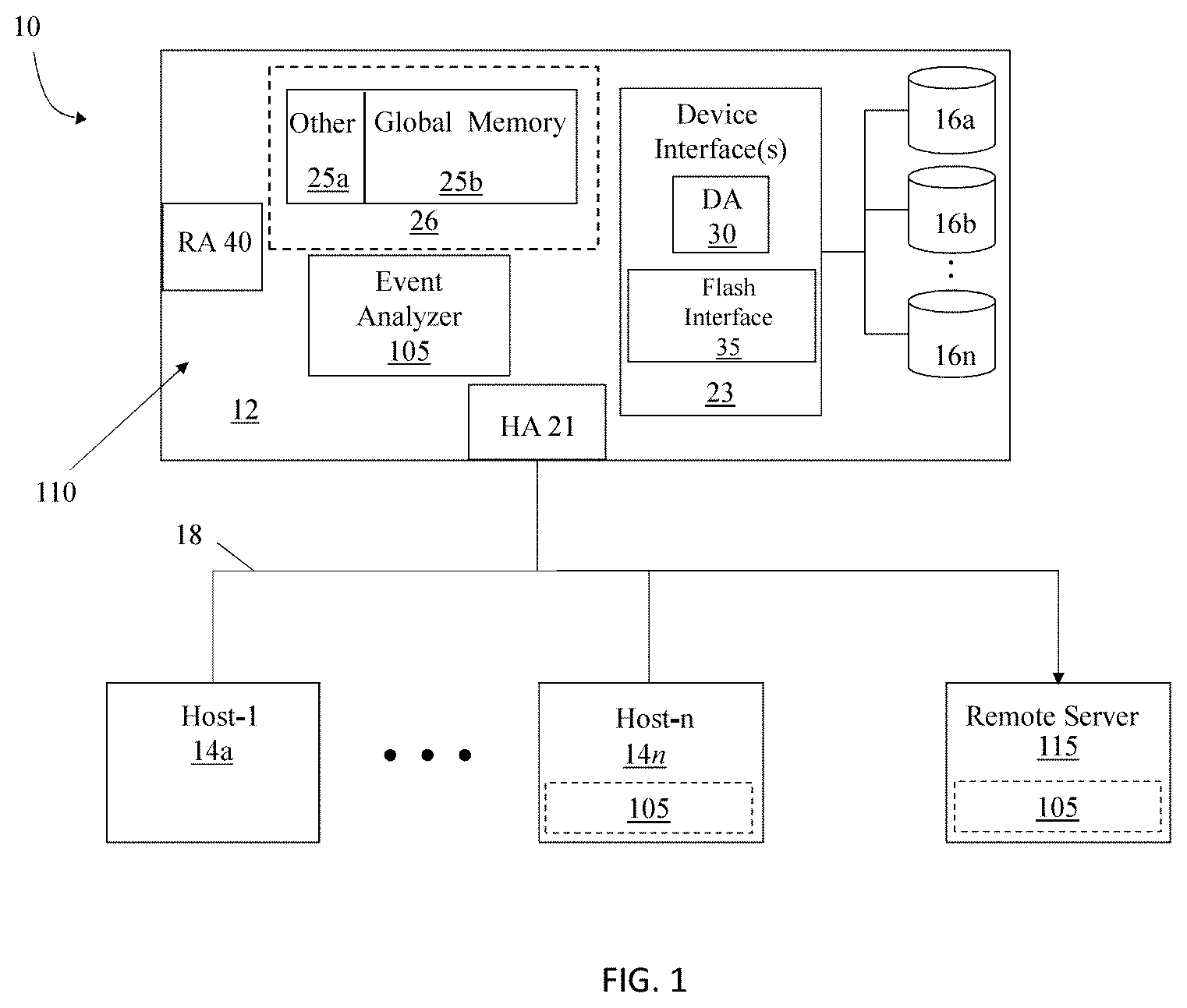 Patent US11782600 Figure 1 – Storage device health status controller