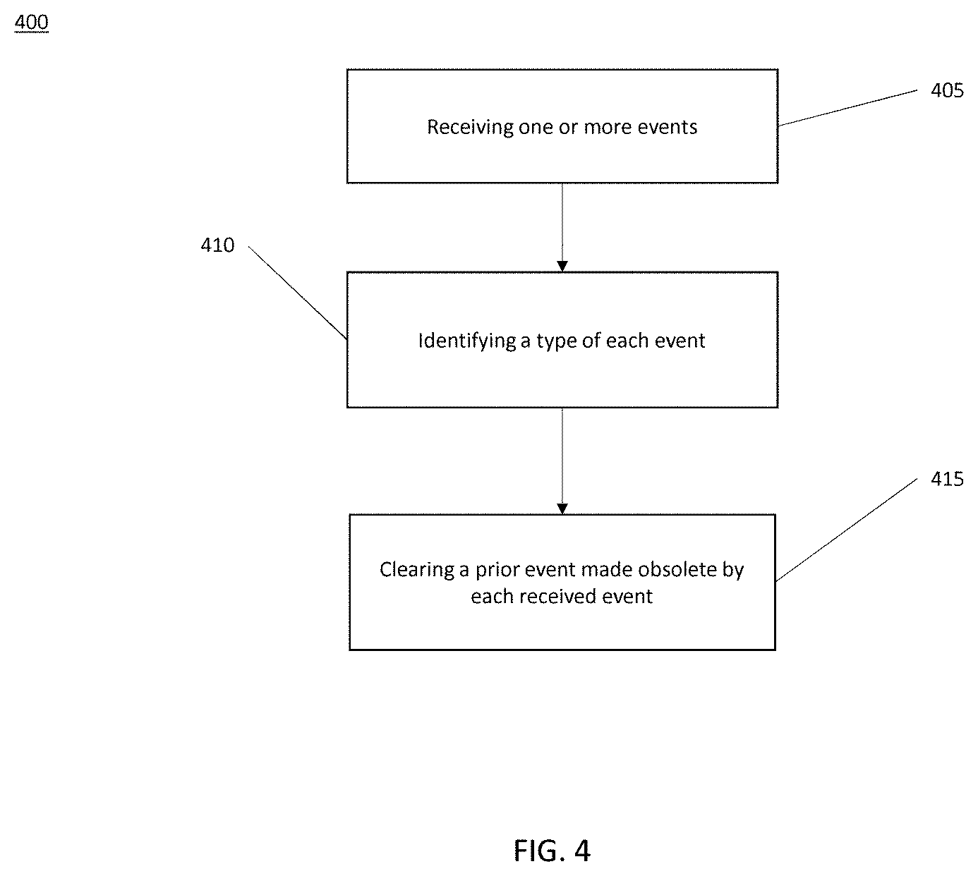 Patent US11782600 Figure 4 – Storage device health status controller