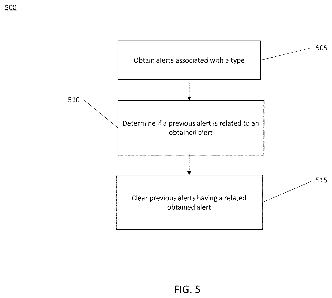 Patent US11782600 Figure 5 – Storage device health status controller