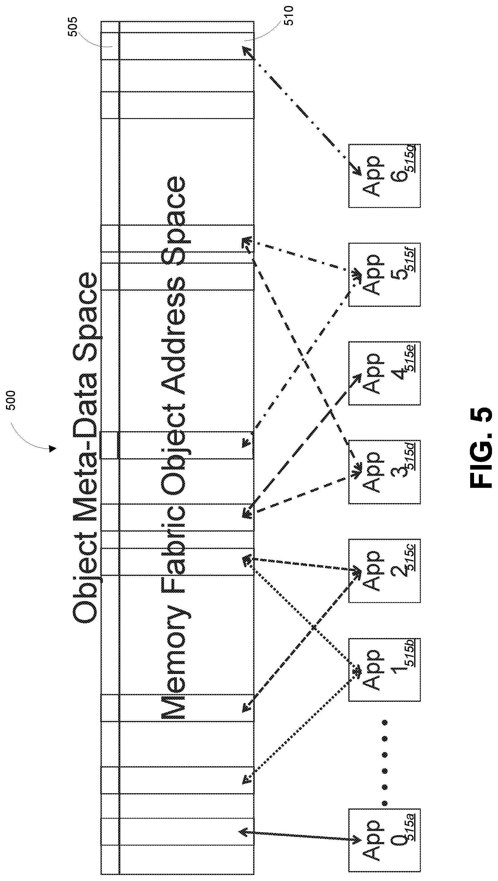 Patent US11782601 Figure 5 – Object memory instruction set