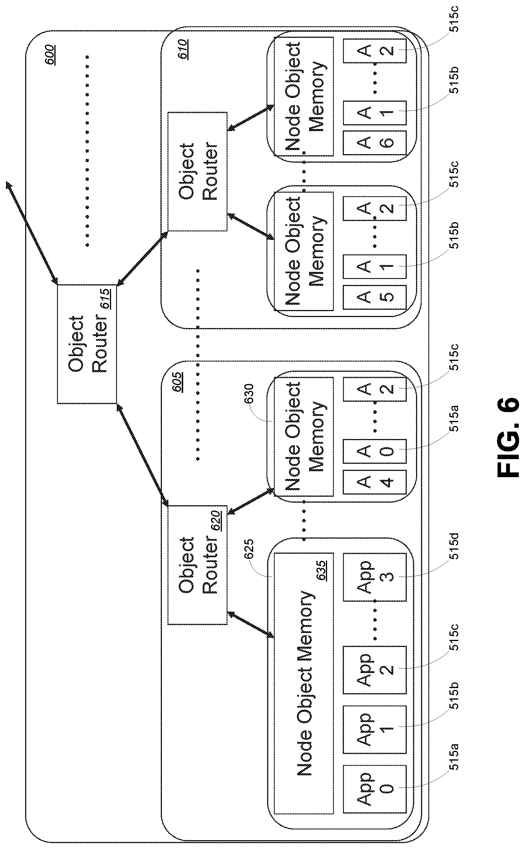 Patent US11782601 Figure 6 – Object memory instruction set