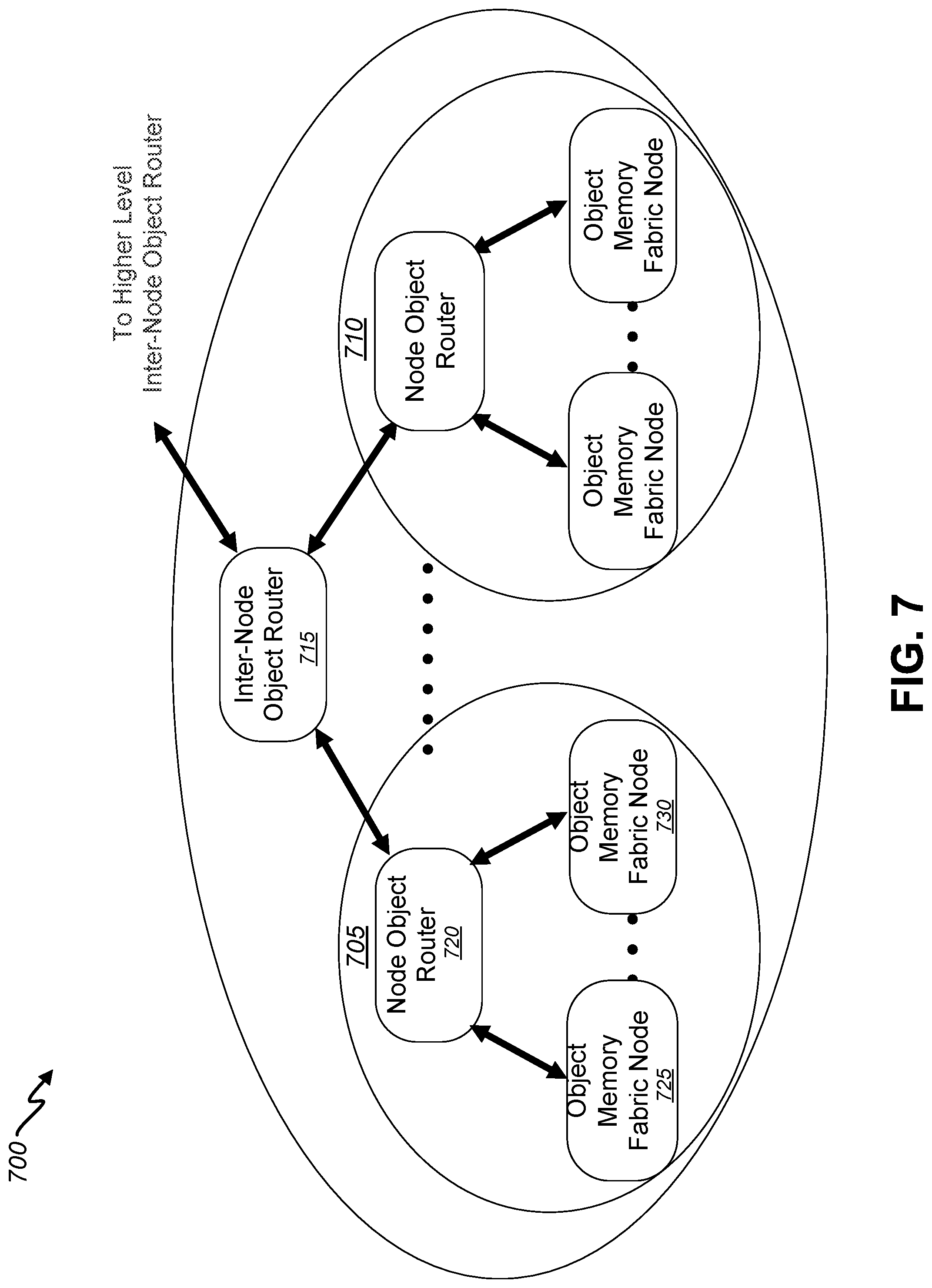 Patent US11782601 Figure 7 – Object memory instruction set