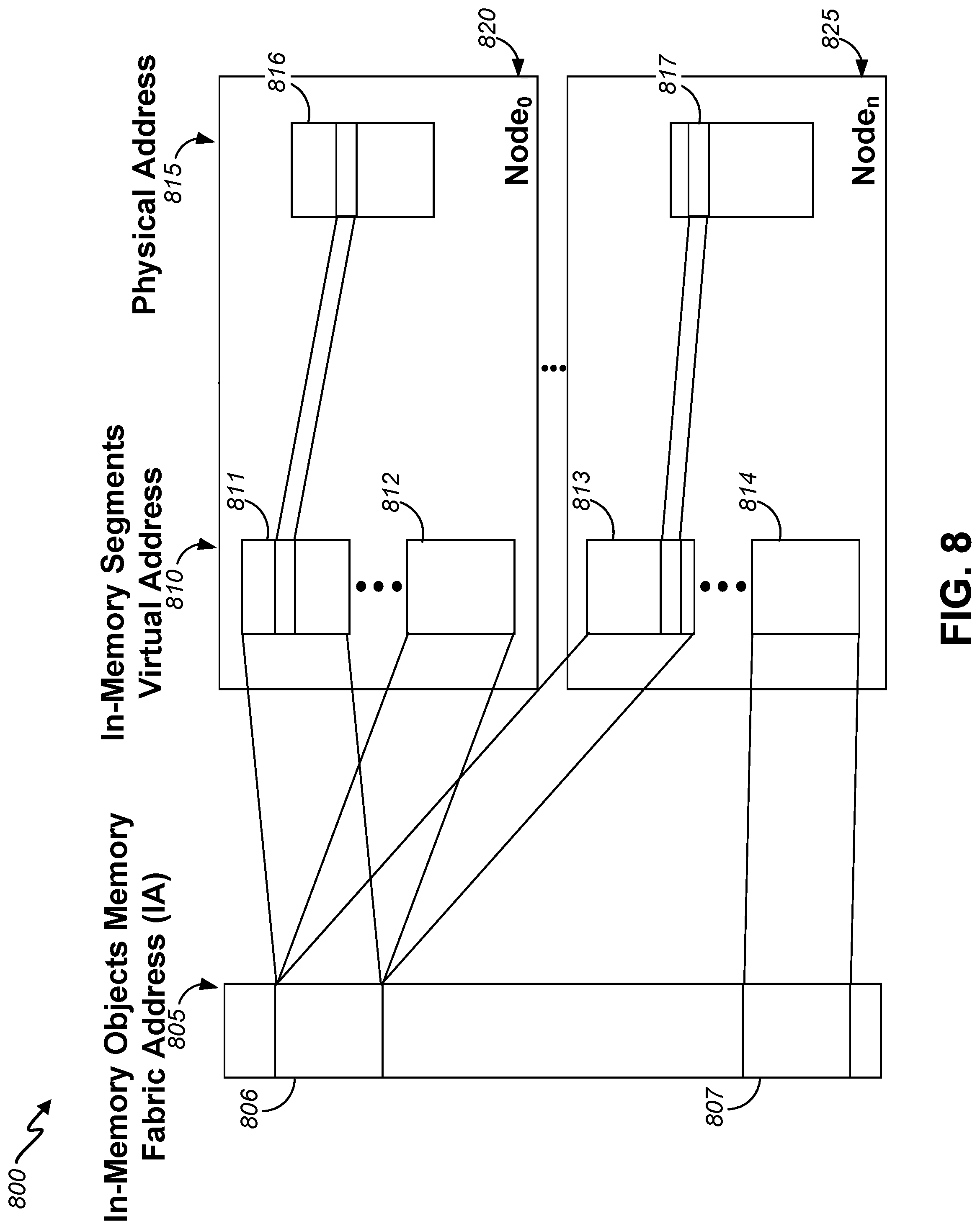 Patent US11782601 Figure 8 – Object memory instruction set