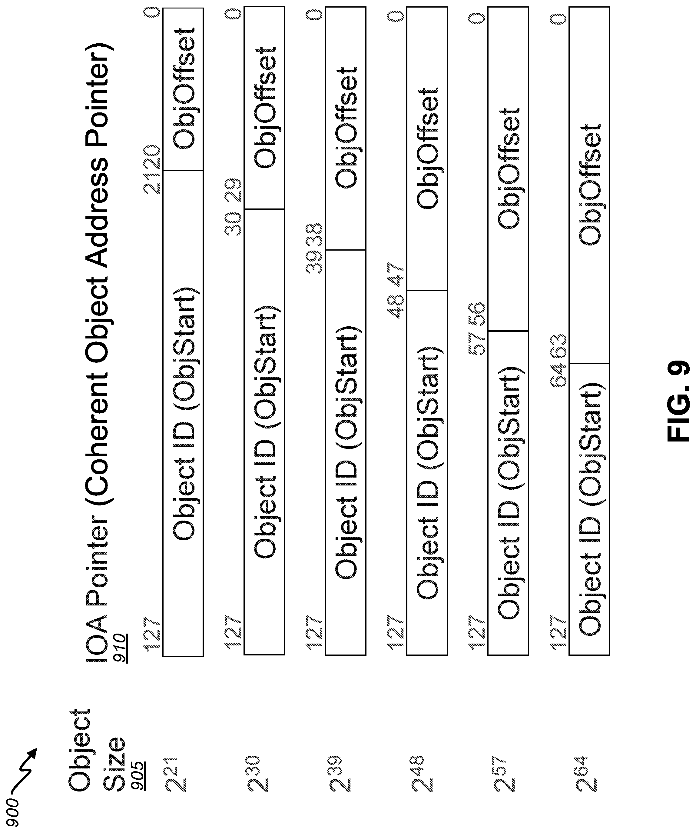 Patent US11782601 Figure 9 – Object memory instruction set