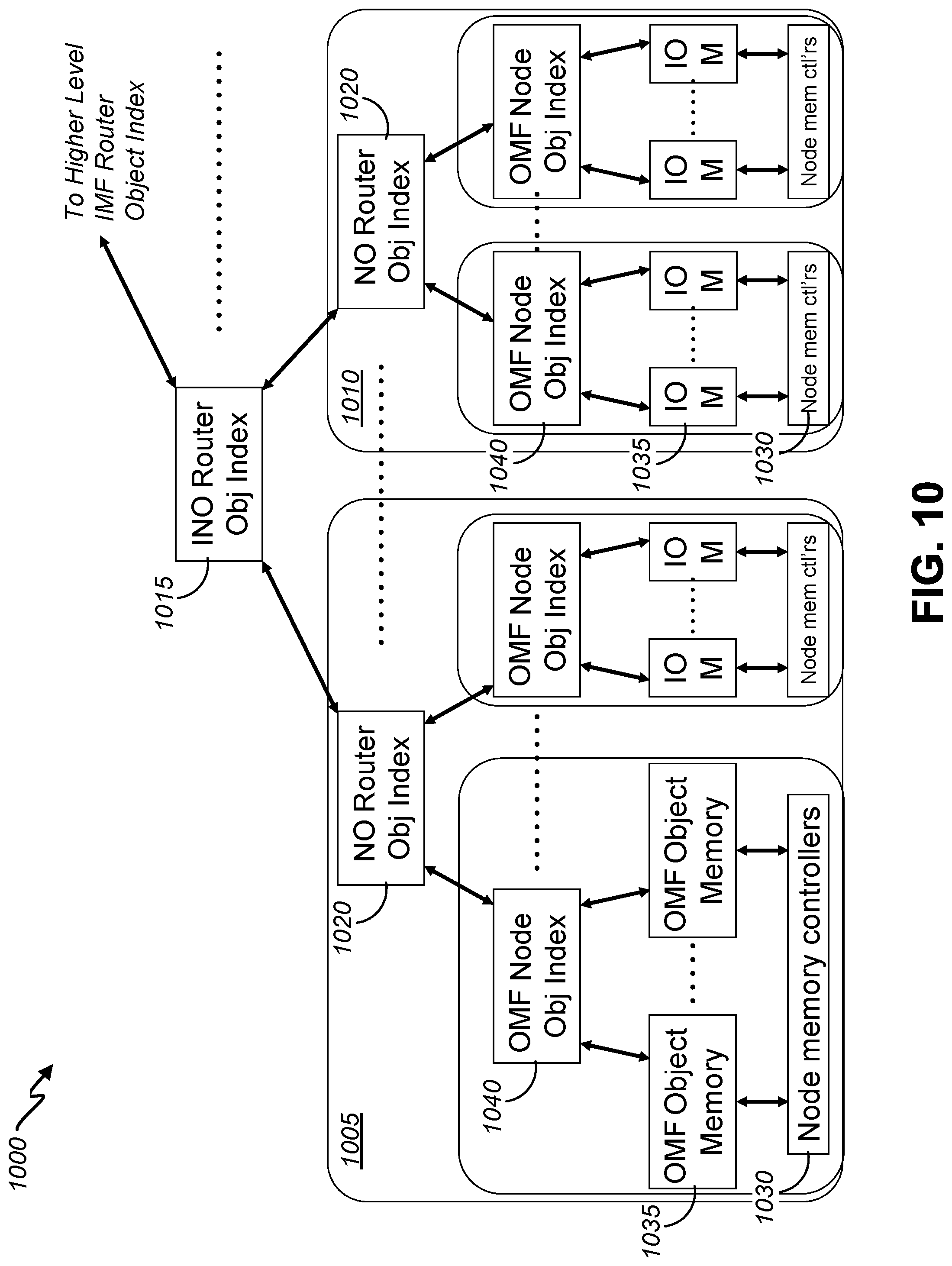 Patent US11782601 Figure 10 – Object memory instruction set