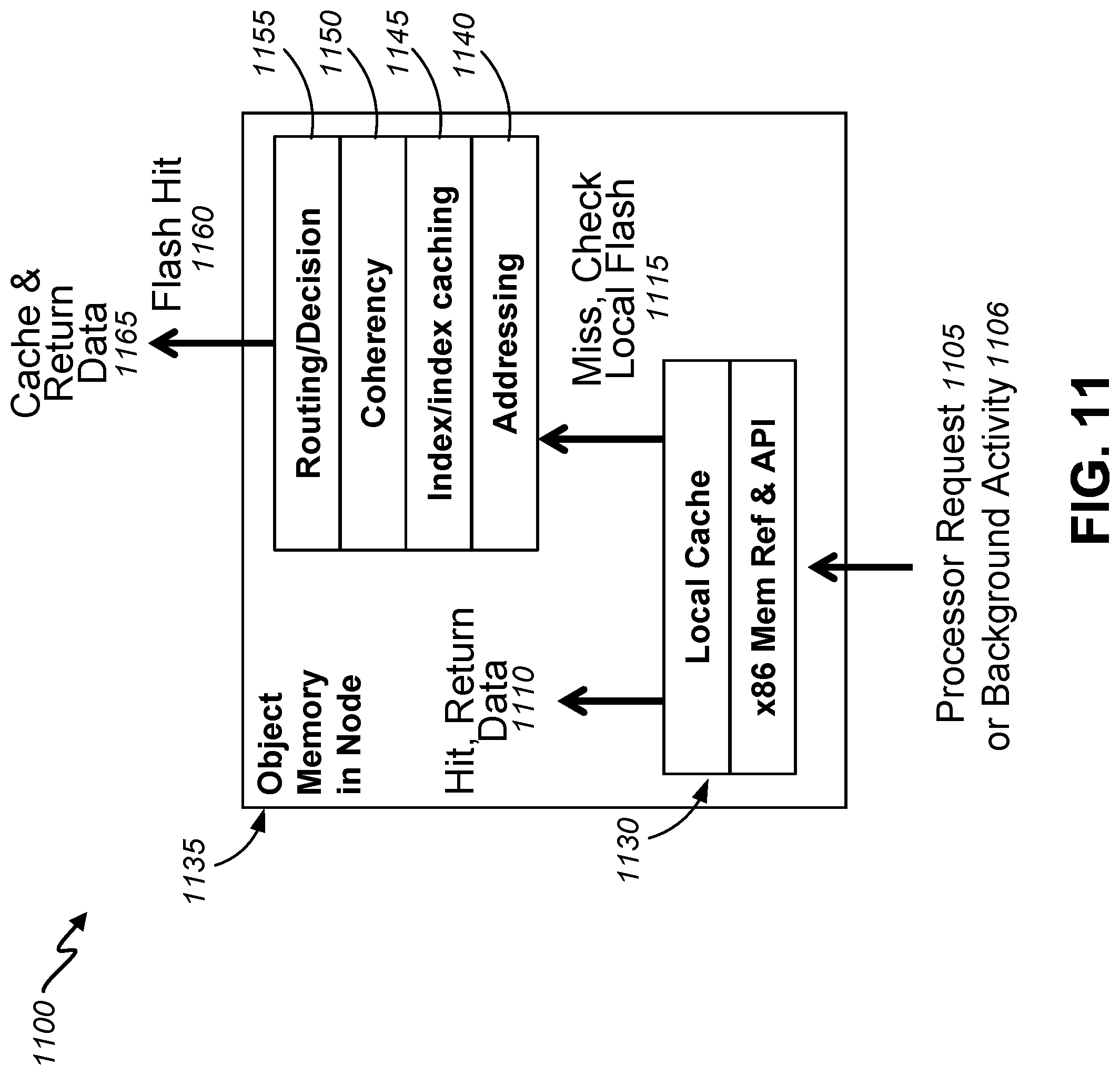 Patent US11782601 Figure 11 – Object memory instruction set