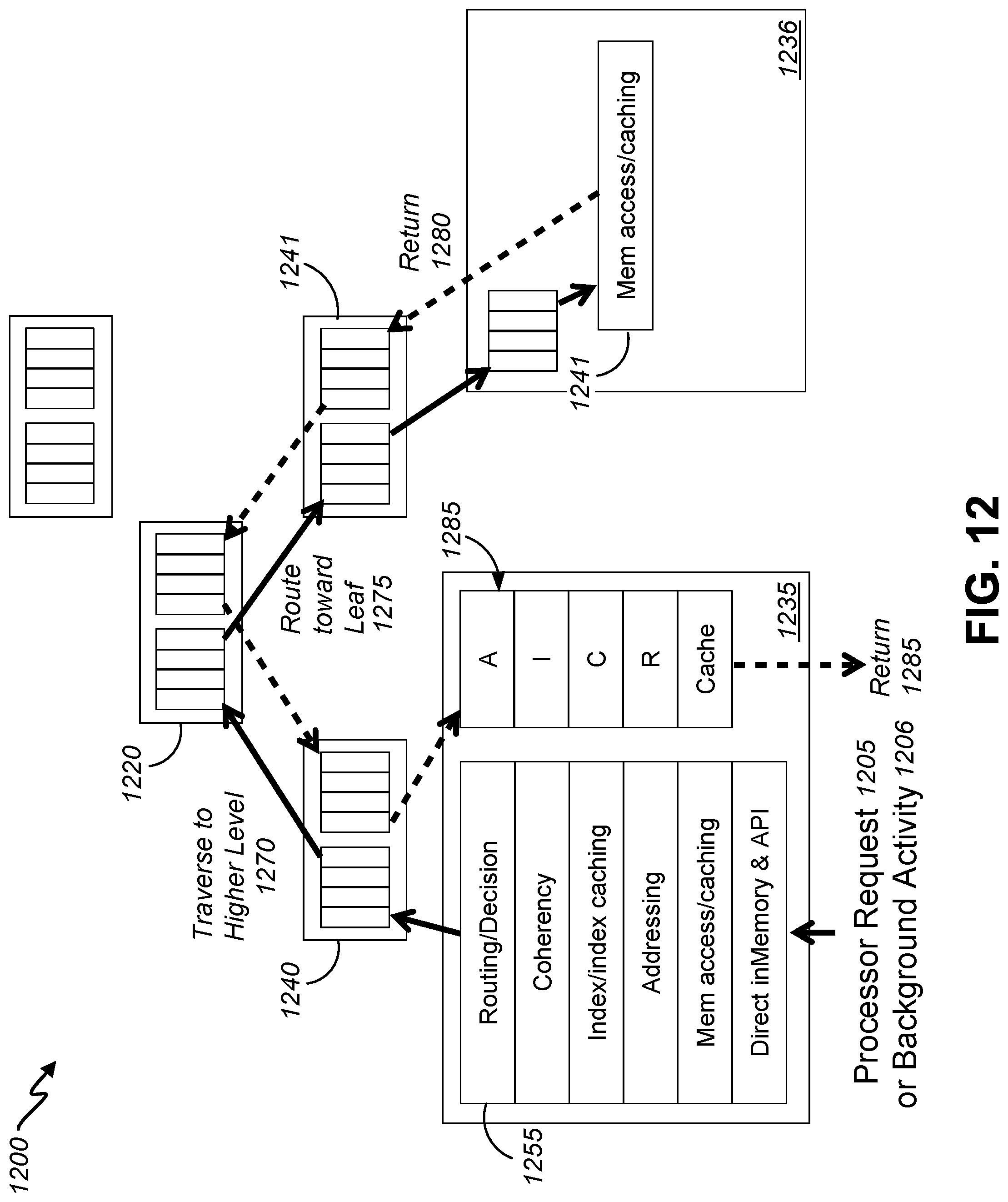 Patent US11782601 Figure 12 – Object memory instruction set