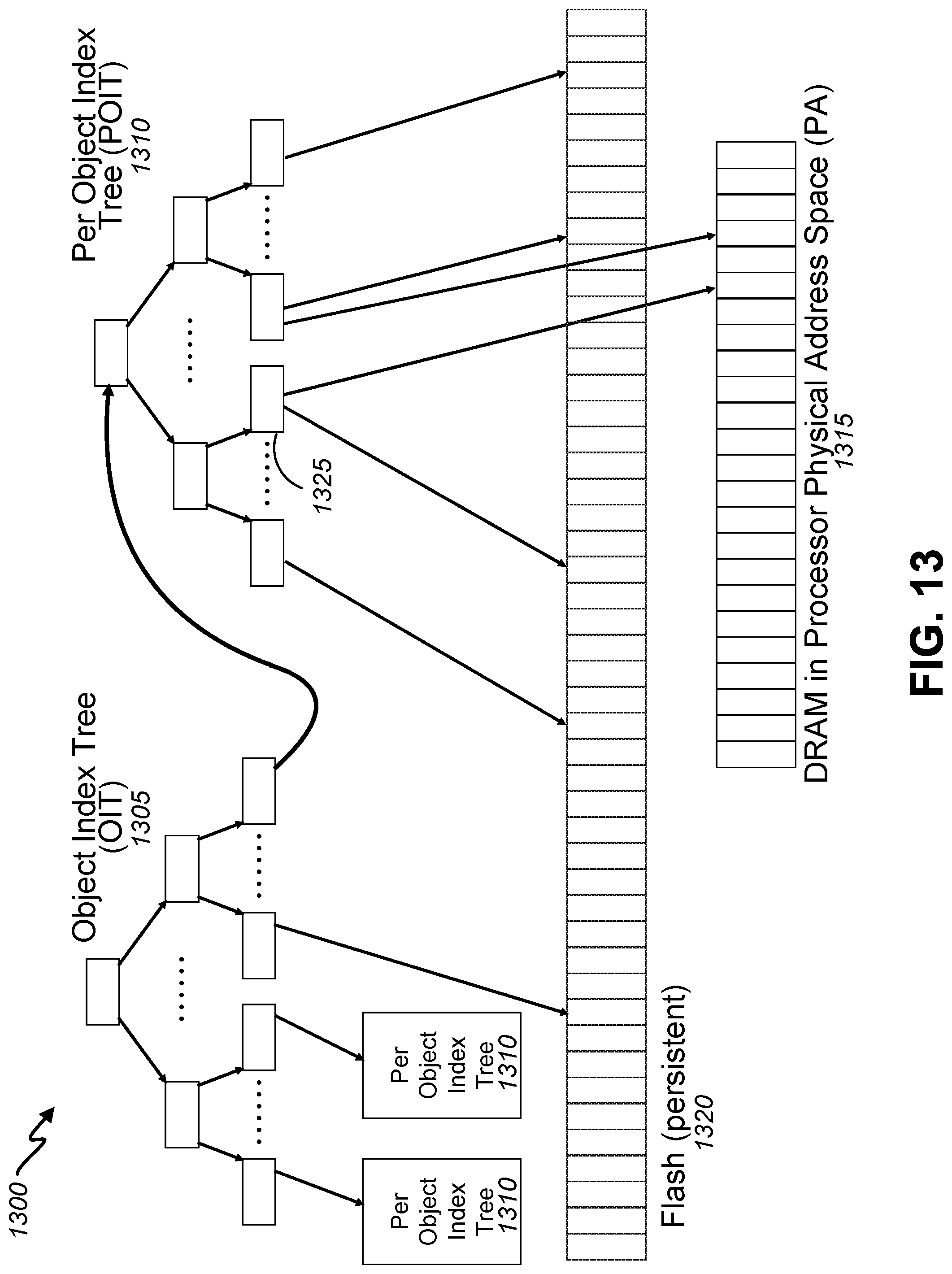 Patent US11782601 Figure 13 – Object memory instruction set